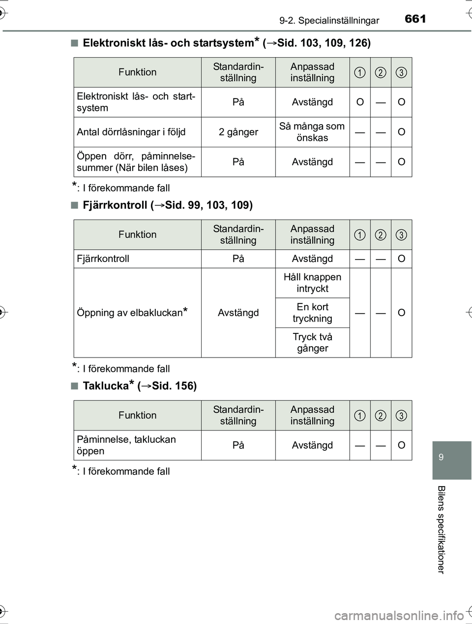 TOYOTA RAV4 2017  Bruksanvisningar (in Swedish) 6619-2. Specialinställningar
9
Bilens specifikationer
OM42753SEn
Elektroniskt lås- och startsystem* (
 Sid. 103, 109, 126)
*: I förekommande fall
n
Fjärrkontroll ( Sid. 99, 103, 109)
*: I f