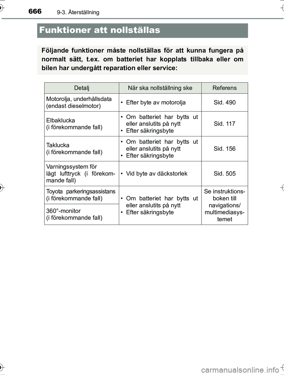 TOYOTA RAV4 2017 Bruksanvisningar (in Swedish) 6669-3. Återställning
OM42753SE
Funktioner att nollställas
Följande funktioner måste nollställas för att kunna fungera på
normalt sätt, t.ex. om batteriet har kopplats tillbaka eller om
bile TOYOTA RAV4 2017 Bruksanvisningar (in Swedish) 6669-3. Återställning
OM42753SE
Funktioner att nollställas
Följande funktioner måste nollställas för att kunna fungera på
normalt sätt, t.ex. om batteriet har kopplats tillbaka eller om
bile
