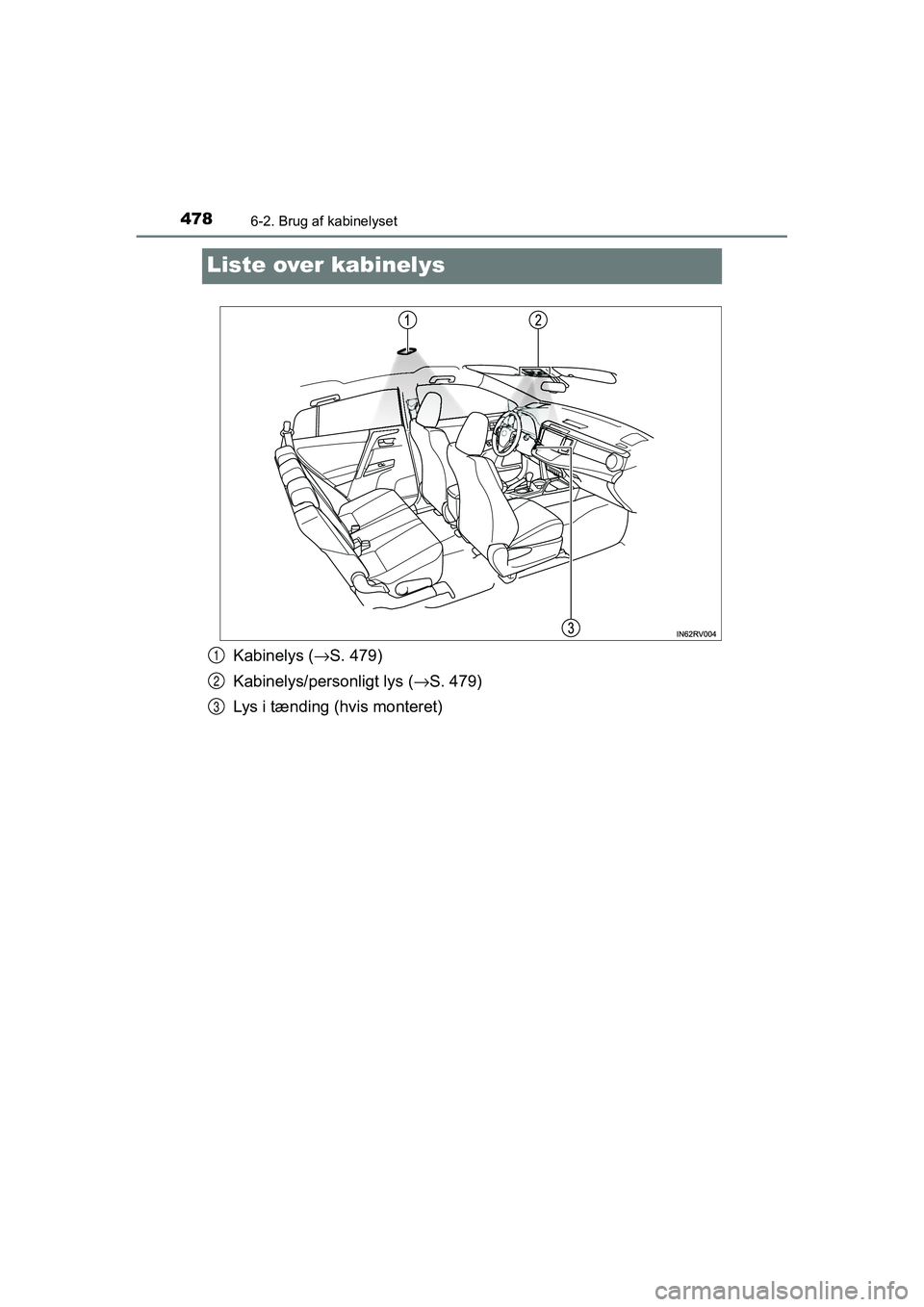 TOYOTA RAV4 2016 Brugsanvisning (in Danish) 4786-2. Brug af kabinelyset
OM42A45DK
Liste over kabinelys
Kabinelys (→S. 479)
Kabinelys/personligt lys ( →S. 479)
Lys i tænding (hvis monteret)1
2
3
OM42A45DK.book Page 478 Thursd ay, December TOYOTA RAV4 2016 Brugsanvisning (in Danish) 4786-2. Brug af kabinelyset
OM42A45DK
Liste over kabinelys
Kabinelys (→S. 479)
Kabinelys/personligt lys ( →S. 479)
Lys i tænding (hvis monteret)1
2
3
OM42A45DK.book Page 478 Thursd ay, December