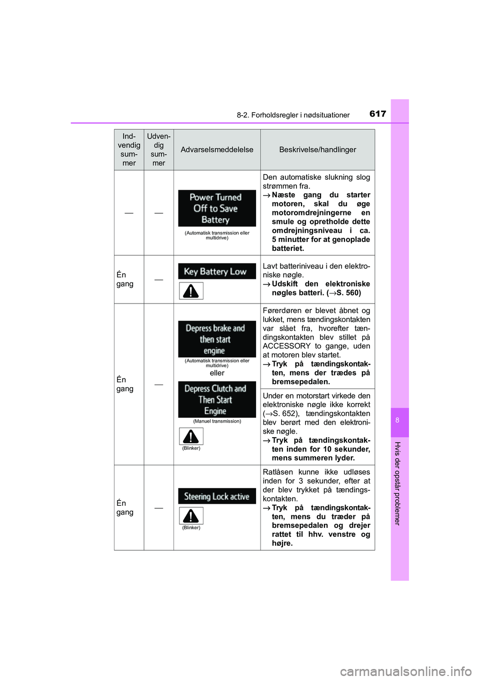 TOYOTA RAV4 2016 Brugsanvisning (in Danish) 6178-2. Forholdsregler i nødsituationer
8
Hvis der opstår problemer
OM42A45DK
⎯⎯
(Automatisk transmission eller multidrive)
Den automatiske slukning slog
strømmen fra.
→Næste gang du s TOYOTA RAV4 2016 Brugsanvisning (in Danish) 6178-2. Forholdsregler i nødsituationer
8
Hvis der opstår problemer
OM42A45DK
⎯⎯
(Automatisk transmission eller multidrive)
Den automatiske slukning slog
strømmen fra.
→Næste gang du s