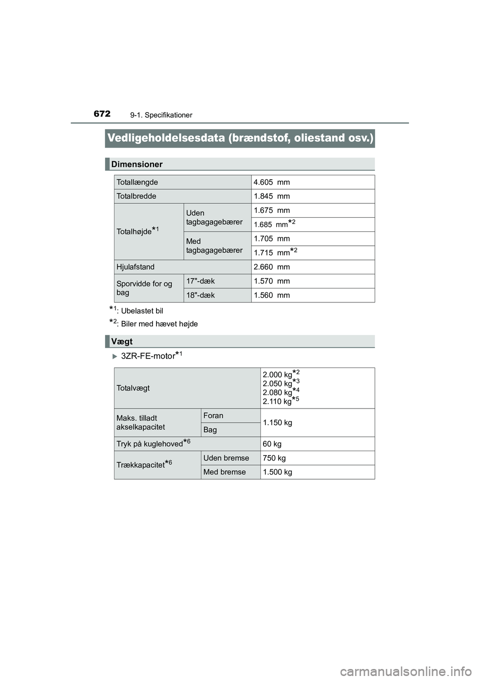 TOYOTA RAV4 2016  Brugsanvisning (in Danish) 6729-1. Specifikationer
OM42A45DK
Vedligeholdelsesdata (brændstof, oliestand osv.)
*1: Ubelastet bil
*2: Biler med hævet højde
�X3ZR-FE-motor*1
Dimensioner
Totallængde4.605  mm
Totalbredde1.845  m