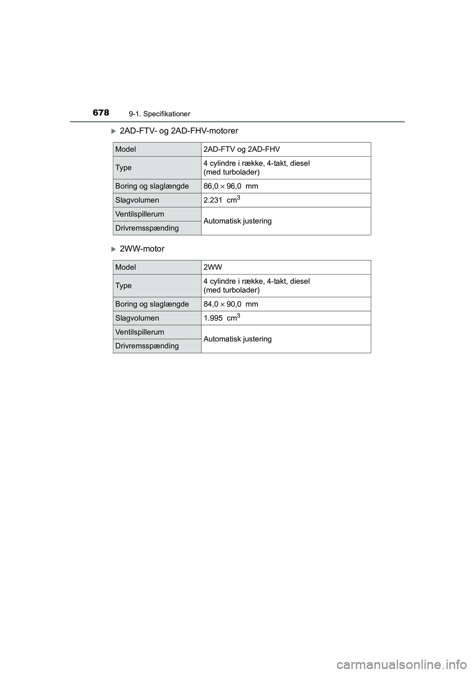 TOYOTA RAV4 2016  Brugsanvisning (in Danish) 6789-1. Specifikationer
OM42A45DK
�X2AD-FTV- og 2AD-FHV-motorer
�X2WW-motor
Model2AD-FTV og 2AD-FHV
Ty p e4 cylindre i række, 4-takt, diesel 
(med turbolader)
Boring og slaglængde86,0 × 96,0  mm
Sl