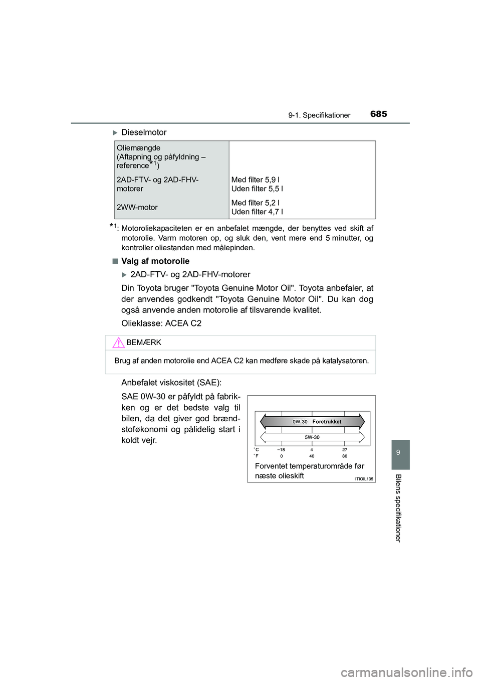 TOYOTA RAV4 2016  Brugsanvisning (in Danish) 6859-1. Specifikationer
OM42A45DK
9
Bilens specifikationer
�XDieselmotor
*1: Motoroliekapaciteten  er  en  anbefalet  mængde,  der  benyttes  ved skift  af
motorolie.  Varm  motoren  op,  og  sluk  d