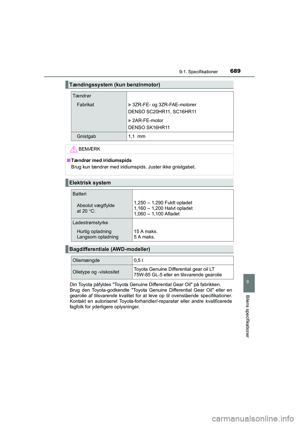 TOYOTA RAV4 2016  Brugsanvisning (in Danish) 6899-1. Specifikationer
OM42A45DK
9
Bilens specifikationer
Din Toyota påfyldes "Toyota Genuine Differential Gear Oil" på fabrikken. 
Brug  den  Toyota-godkendte  "Toyota  Genuine  Differ