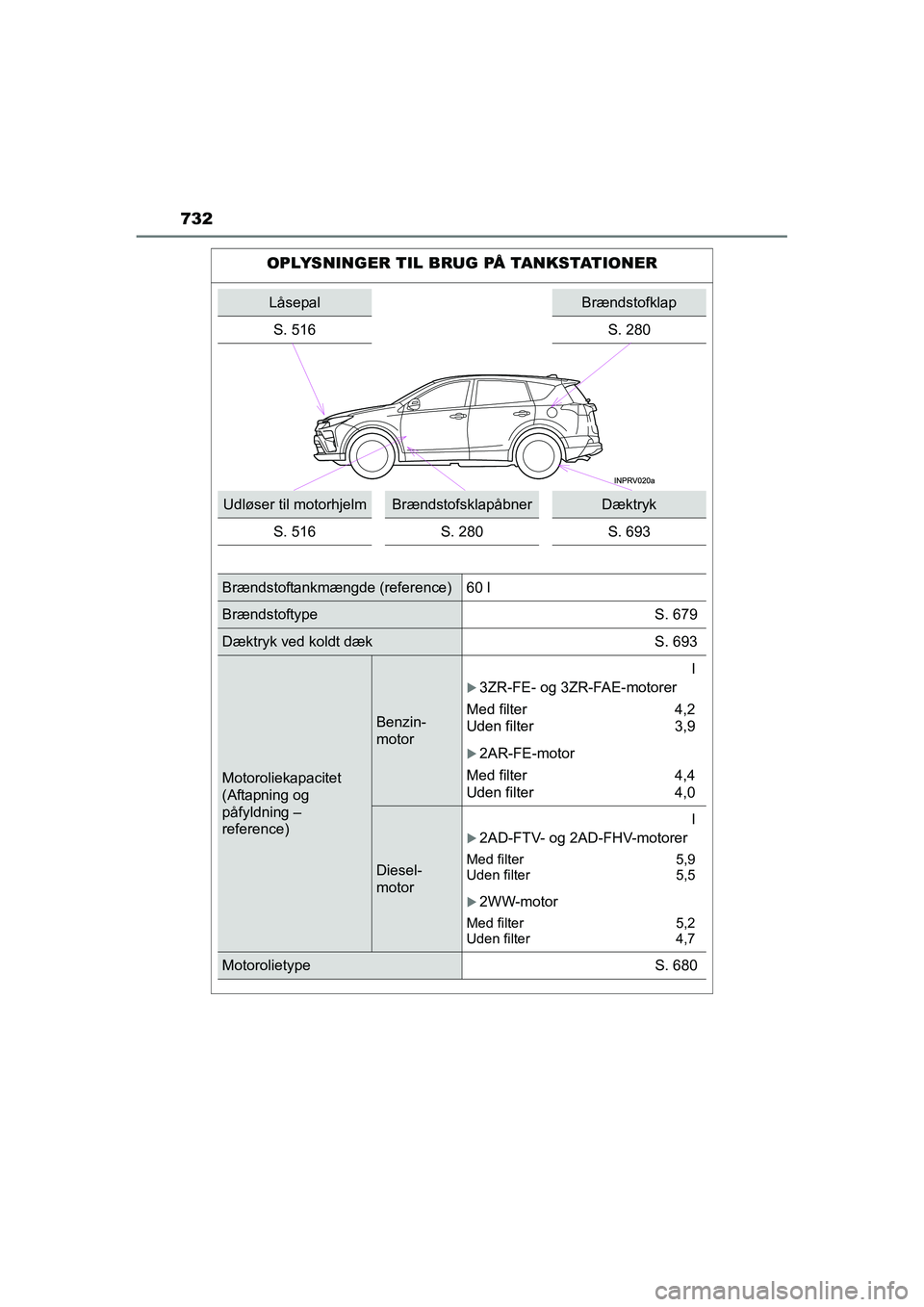 TOYOTA RAV4 2016 Brugsanvisning (in Danish) 732
OM42A45DK
OPLYSNINGER TIL BRUG PÅ TANKSTATIONER
LåsepalBrændstofklap
S. 516
S. 280
Udløser til motorhjelmBrændstofsklapåbnerDæktryk
S. 516 S. 280 S. 693
Brændstoftan TOYOTA RAV4 2016 Brugsanvisning (in Danish) 732
OM42A45DK
OPLYSNINGER TIL BRUG PÅ TANKSTATIONER
LåsepalBrændstofklap
S. 516
S. 280
Udløser til motorhjelmBrændstofsklapåbnerDæktryk
S. 516 S. 280 S. 693
Brændstoftan