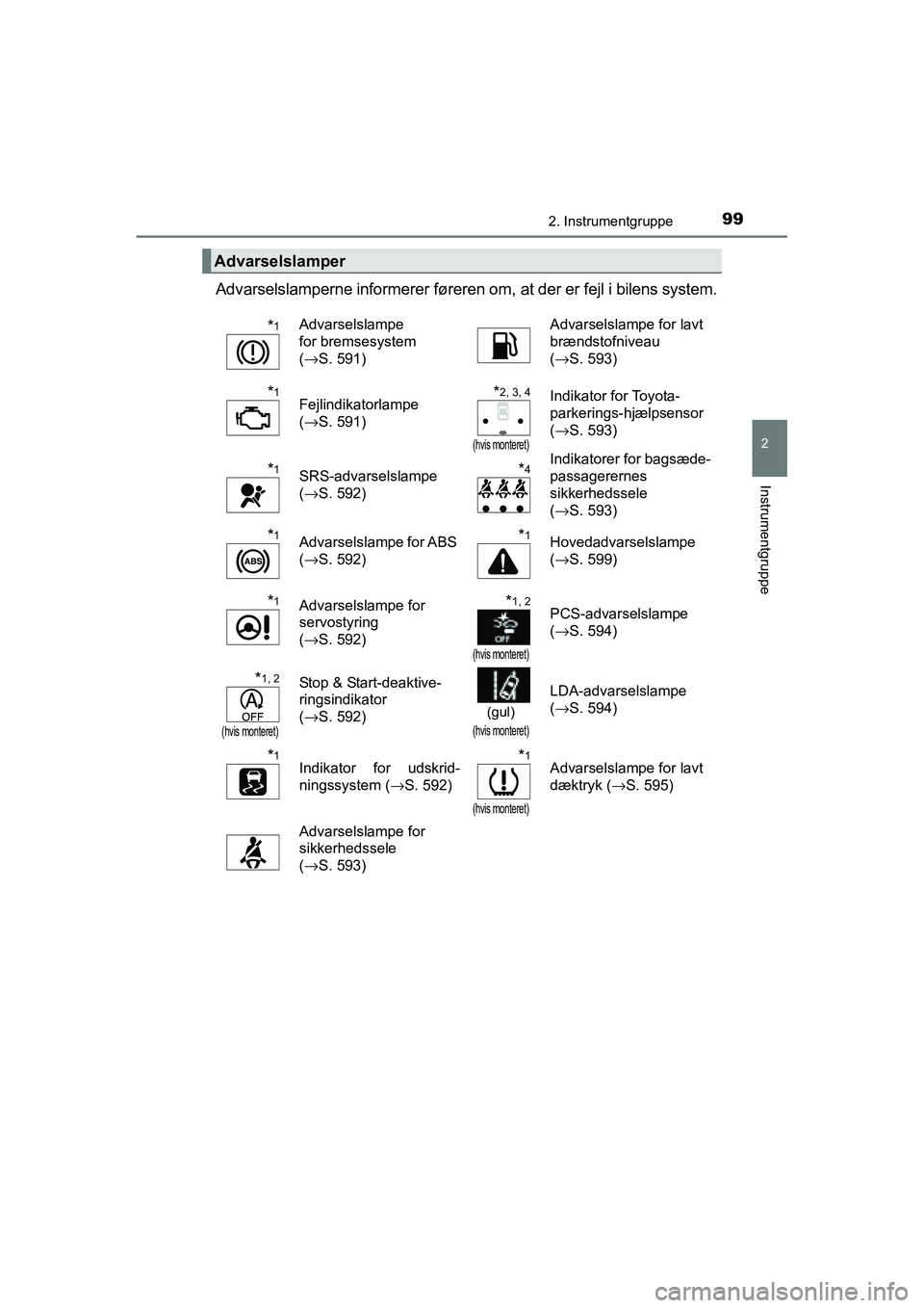 TOYOTA RAV4 2016 Brugsanvisning (in Danish) 992. Instrumentgruppe
2
Instrumentgruppe
OM42A45DK
Advarselslamperne informerer føreren om, at der er fejl i bilens system.
Advarselslamper
*1Advarselslampe
for bremsesystem
(→S. 591)Advarselslamp TOYOTA RAV4 2016 Brugsanvisning (in Danish) 992. Instrumentgruppe
2
Instrumentgruppe
OM42A45DK
Advarselslamperne informerer føreren om, at der er fejl i bilens system.
Advarselslamper
*1Advarselslampe
for bremsesystem
(→S. 591)Advarselslamp