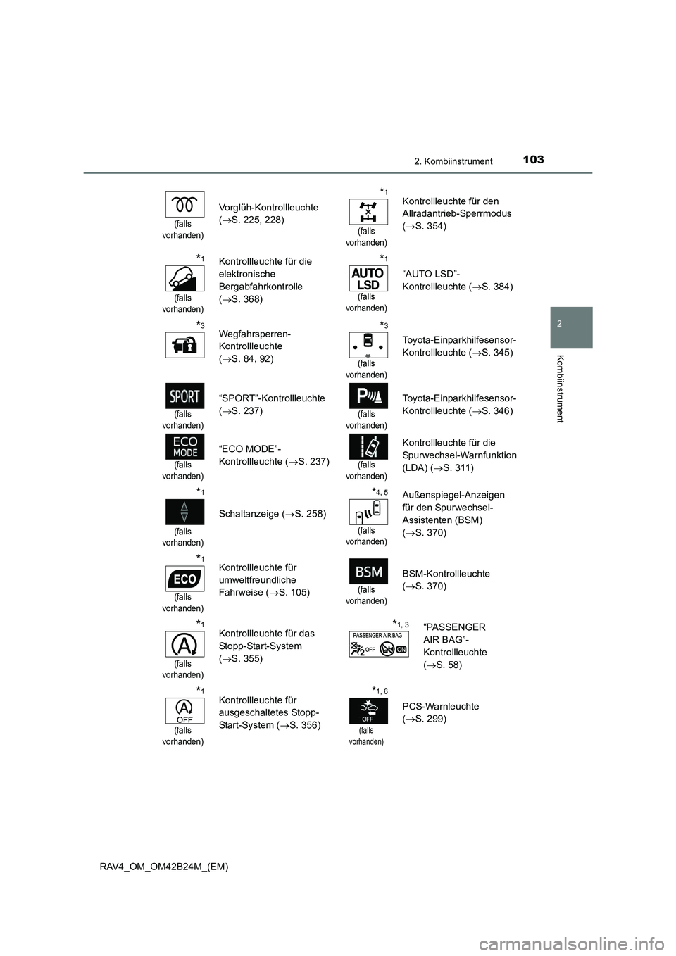 TOYOTA RAV4 2016  Betriebsanleitungen (in German) 1032. Kombiinstrument
2
Kombiinstrument
RAV4_OM_OM42B24M_(EM)
(falls 
vorhanden)
Vorglüh-Kontrollleuchte 
( → S. 225, 228)
*1
(falls 
vorhanden)
Kontrollleuchte für den 
Allradantrieb-Sperrmodus 

