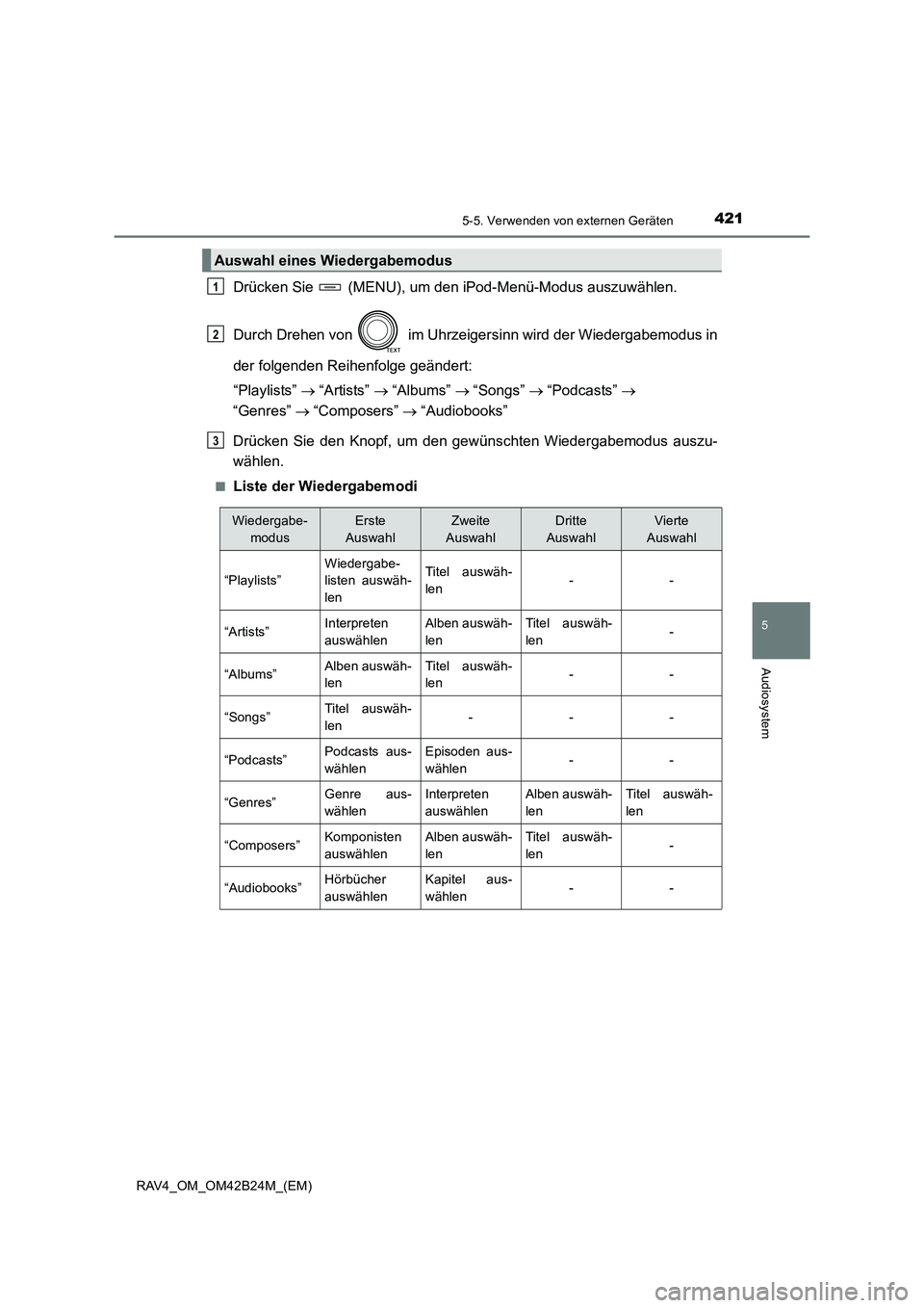 TOYOTA RAV4 2016 Betriebsanleitungen (in German) 4215-5. Verwenden von externen Geräten
5
Audiosystem
RAV4_OM_OM42B24M_(EM)
Drücken Sie (MENU), um den iPod-Menü-Modus auszuwählen.
Durch Drehen von im Uhrzeigersinn wird der Wiedergabemodus in TOYOTA RAV4 2016 Betriebsanleitungen (in German) 4215-5. Verwenden von externen Geräten
5
Audiosystem
RAV4_OM_OM42B24M_(EM)
Drücken Sie (MENU), um den iPod-Menü-Modus auszuwählen.
Durch Drehen von im Uhrzeigersinn wird der Wiedergabemodus in