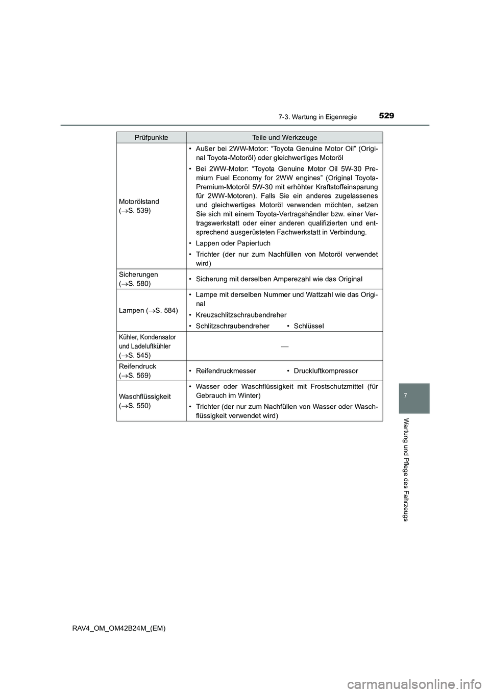 TOYOTA RAV4 2016 Betriebsanleitungen (in German) 5297-3. Wartung in Eigenregie
RAV4_OM_OM42B24M_(EM)
7
Wartung und Pflege des Fahrzeugs
Motorölstand
(→ S. 539)
• Außer bei 2WW-Motor: “Toyota Genuine Motor Oil” (Origi-
nal Toyota-Motoröl) TOYOTA RAV4 2016 Betriebsanleitungen (in German) 5297-3. Wartung in Eigenregie
RAV4_OM_OM42B24M_(EM)
7
Wartung und Pflege des Fahrzeugs
Motorölstand
(→ S. 539)
• Außer bei 2WW-Motor: “Toyota Genuine Motor Oil” (Origi-
nal Toyota-Motoröl)
