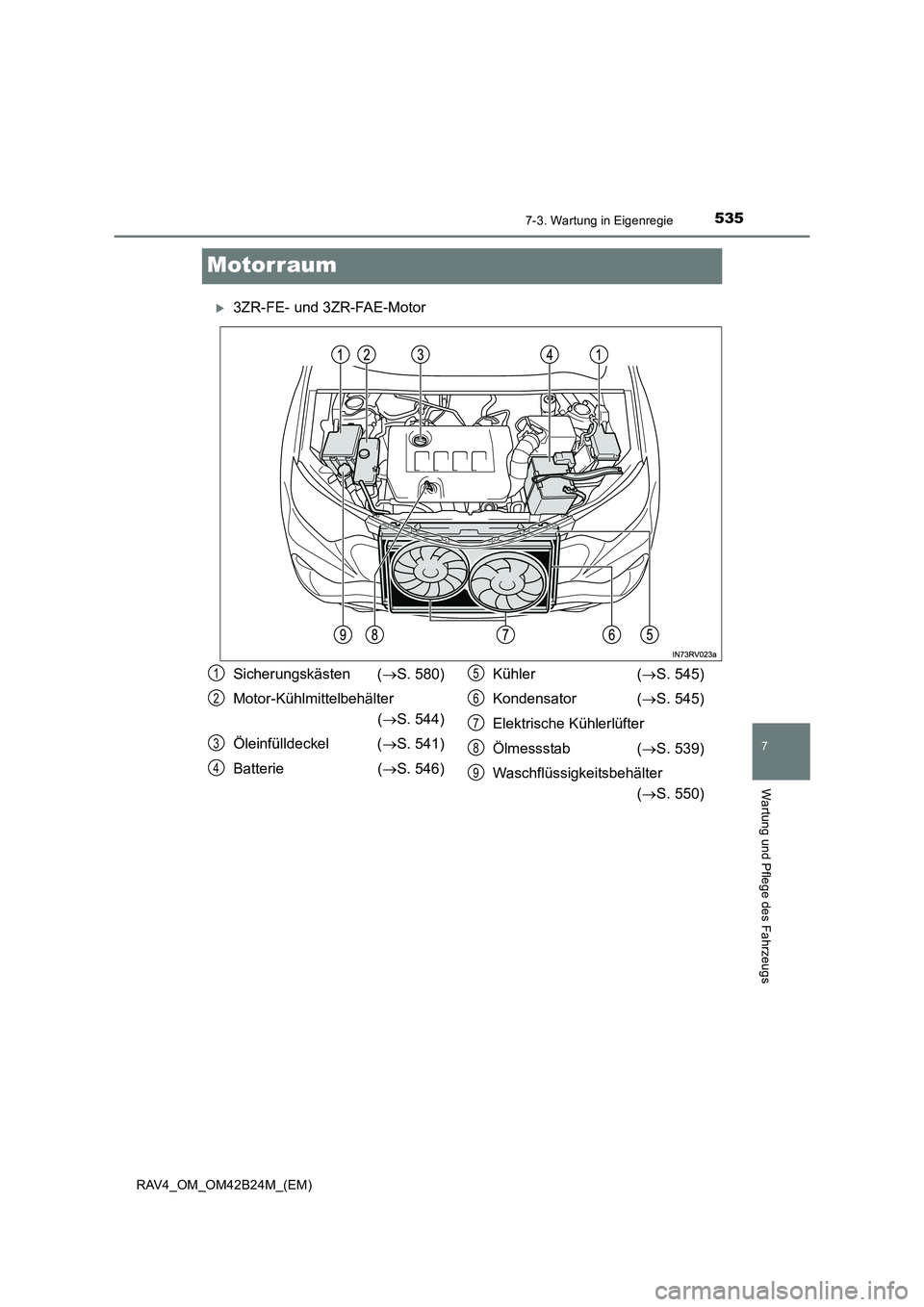 TOYOTA RAV4 2016  Betriebsanleitungen (in German) 5357-3. Wartung in Eigenregie
RAV4_OM_OM42B24M_(EM)
7
Wartung und Pflege des Fahrzeugs
Motorraum
�X3ZR-FE- und 3ZR-FAE-Motor
Sicherungskästen (→S. 580)
Motor-Kühlmittelbehälter  (→ S. 544)
Öle