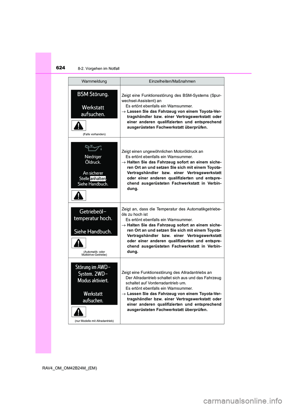 TOYOTA RAV4 2016  Betriebsanleitungen (in German) 6248-2. Vorgehen im Notfall
RAV4_OM_OM42B24M_(EM)
(Falls vorhanden)
Zeigt eine Funktionsstörung des BSM-Systems (Spur-
wechsel-Assistent) anEs ertönt ebenfalls ein Warnsummer.
→ Lassen Sie das Fah