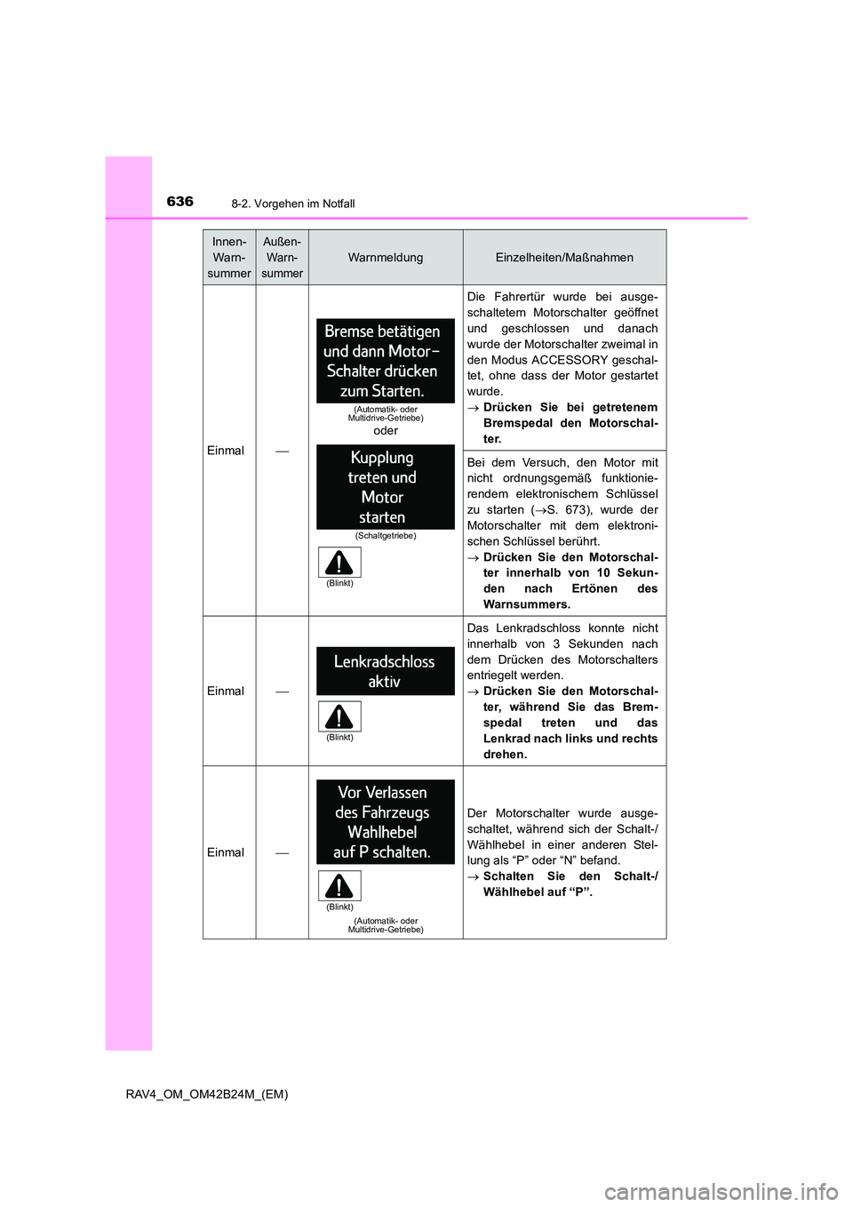 TOYOTA RAV4 2016  Betriebsanleitungen (in German) 6368-2. Vorgehen im Notfall
RAV4_OM_OM42B24M_(EM)
Einmal
Die Fahrertür wurde bei ausge-
schaltetem Motorschalter geöffnet
und geschlossen und danach
wurde der Motorschalter zweimal in
den Modus A