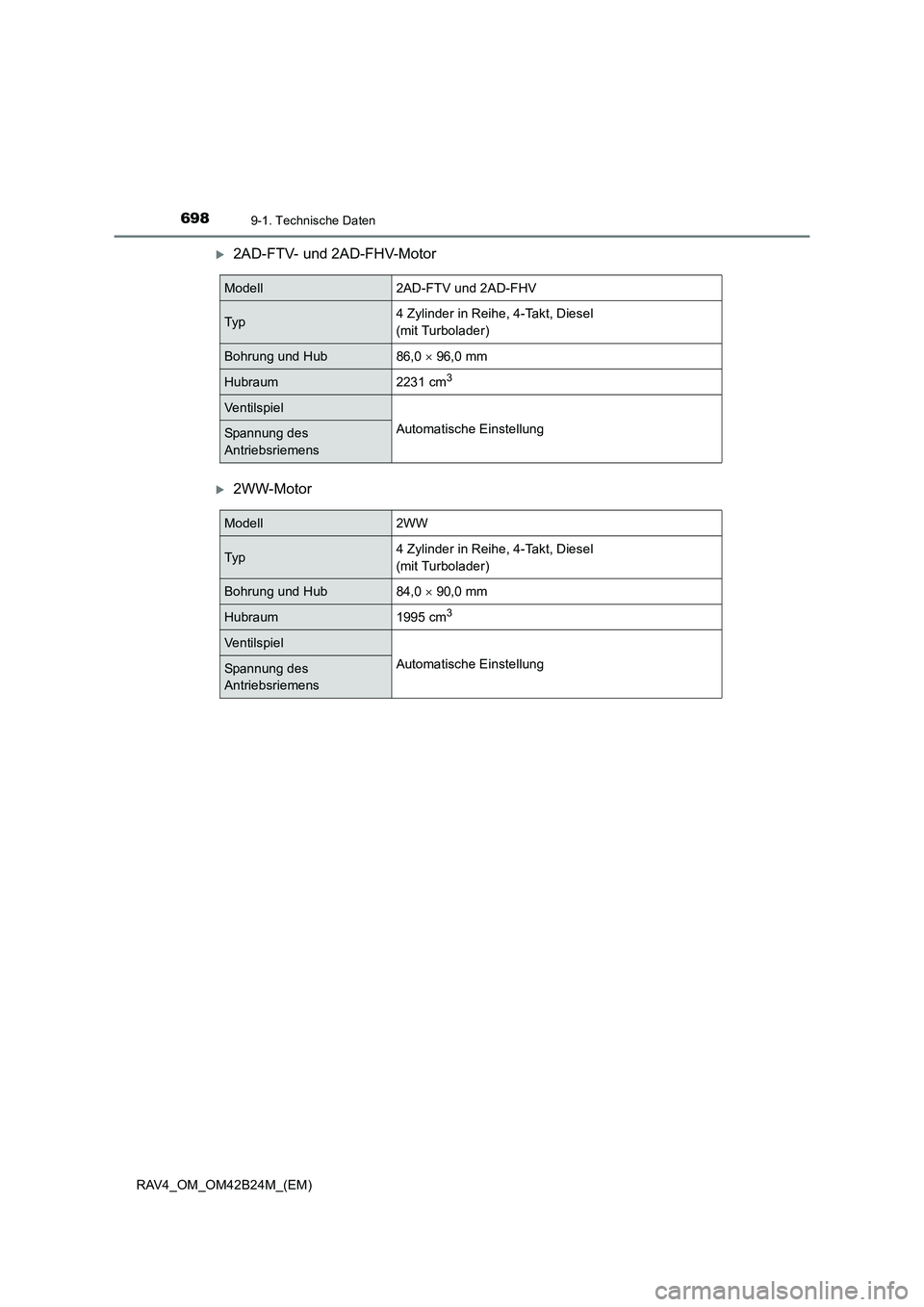 TOYOTA RAV4 2016  Betriebsanleitungen (in German) 6989-1. Technische Daten
RAV4_OM_OM42B24M_(EM)
�X2AD-FTV- und 2AD-FHV-Motor
�X2WW-Motor
Modell2AD-FTV und 2AD-FHV
Typ4 Zylinder in Reihe, 4-Takt, Diesel 
(mit Turbolader)
Bohrung und Hub86,0 × 96,0 m