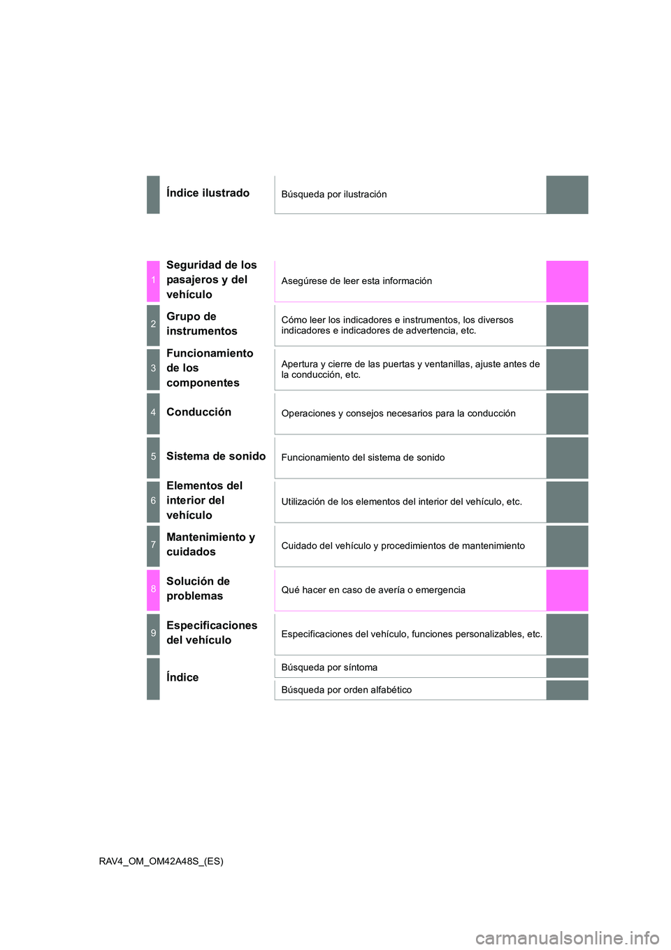 TOYOTA RAV4 2016 Manual del propietario (in Spanish) RAV4_OM_OM42A48S_(ES)
Índice ilustradoBúsqueda por ilustración
1
Seguridad de los
pasajeros y del
vehículo
Asegúrese de leer esta información
2Grupo de
instrumentosCómo leer los indicadores TOYOTA RAV4 2016 Manual del propietario (in Spanish) RAV4_OM_OM42A48S_(ES)
Índice ilustradoBúsqueda por ilustración
1
Seguridad de los
pasajeros y del
vehículo
Asegúrese de leer esta información
2Grupo de
instrumentosCómo leer los indicadores