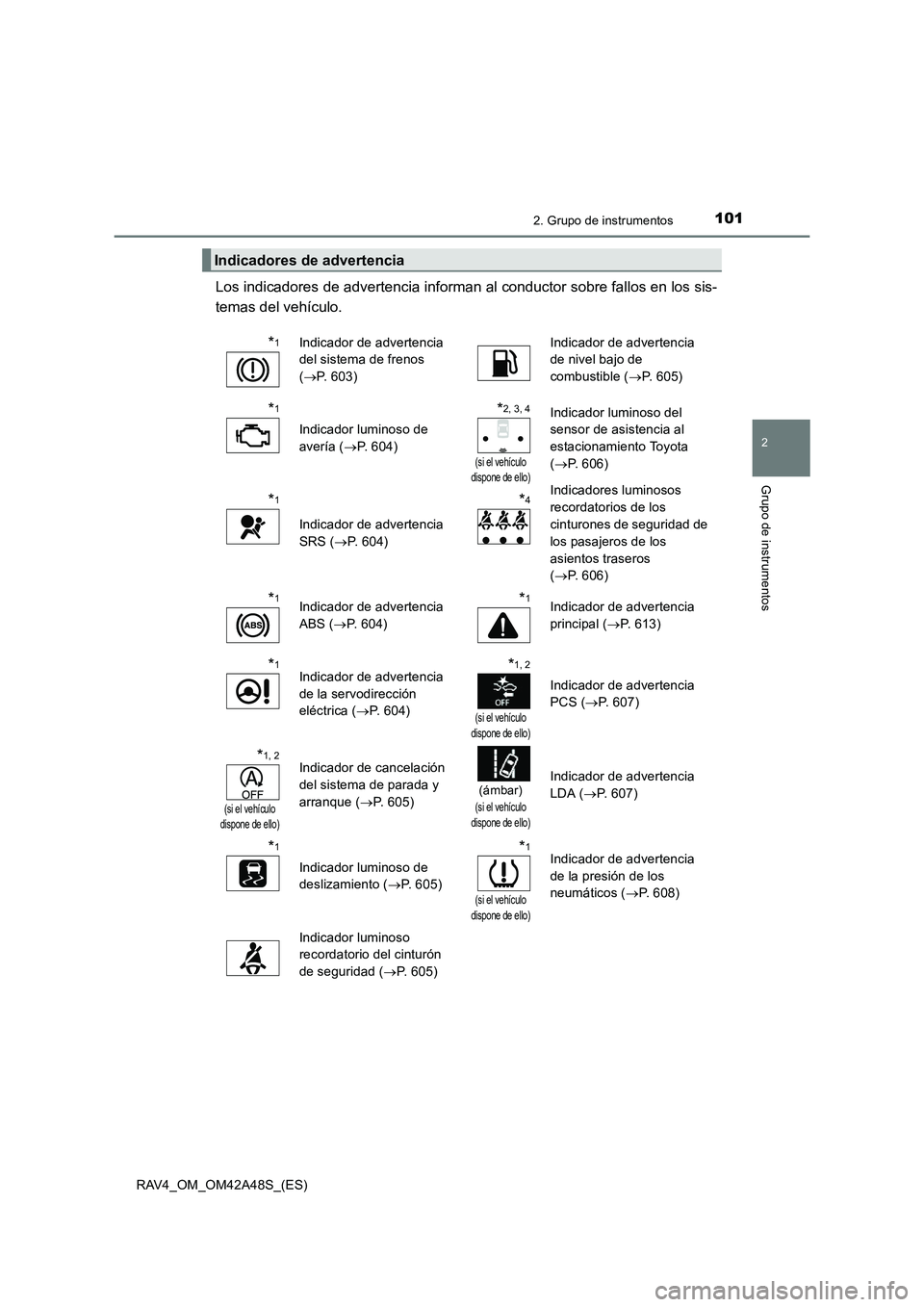 TOYOTA RAV4 2016 Manual del propietario (in Spanish) 1012. Grupo de instrumentos
2
Grupo de instrumentos
RAV4_OM_OM42A48S_(ES)
Los indicadores de advertencia informan al conductor sobre fallos en los sis-
temas del vehículo.
Indicadores de advertencia
TOYOTA RAV4 2016 Manual del propietario (in Spanish) 1012. Grupo de instrumentos
2
Grupo de instrumentos
RAV4_OM_OM42A48S_(ES)
Los indicadores de advertencia informan al conductor sobre fallos en los sis-
temas del vehículo.
Indicadores de advertencia