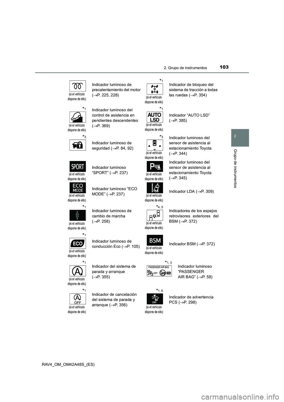 TOYOTA RAV4 2016 Manual del propietario (in Spanish) 1032. Grupo de instrumentos
2
Grupo de instrumentos
RAV4_OM_OM42A48S_(ES)
(si el vehículo
dispone de ello)
Indicador luminoso de
precalentamiento del motor
( → P. 225, 228)*1
(si el vehículo
d TOYOTA RAV4 2016 Manual del propietario (in Spanish) 1032. Grupo de instrumentos
2
Grupo de instrumentos
RAV4_OM_OM42A48S_(ES)
(si el vehículo
dispone de ello)
Indicador luminoso de
precalentamiento del motor
( → P. 225, 228)*1
(si el vehículo
d