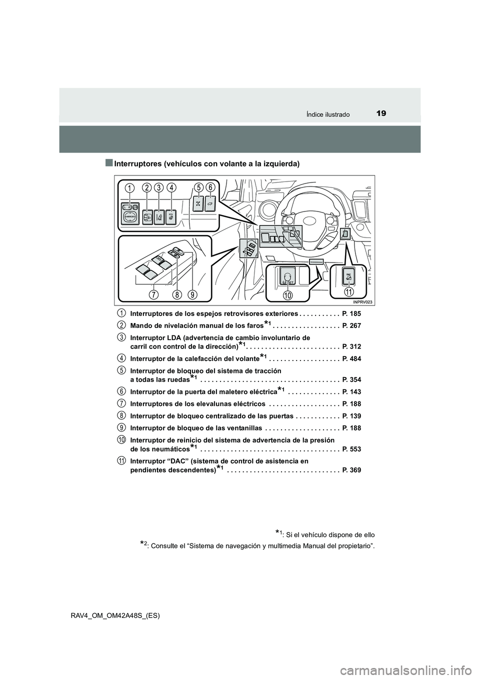 TOYOTA RAV4 2016 Manual del propietario (in Spanish) 19Índice ilustrado
RAV4_OM_OM42A48S_(ES)
■Interruptores (vehículos con volante a la izquierda)
Interruptores de los espejos retrovisores exteriores . . . . . . . . . . . P. 185
Mando de nivelaci TOYOTA RAV4 2016 Manual del propietario (in Spanish) 19Índice ilustrado
RAV4_OM_OM42A48S_(ES)
■Interruptores (vehículos con volante a la izquierda)
Interruptores de los espejos retrovisores exteriores . . . . . . . . . . . P. 185
Mando de nivelaci