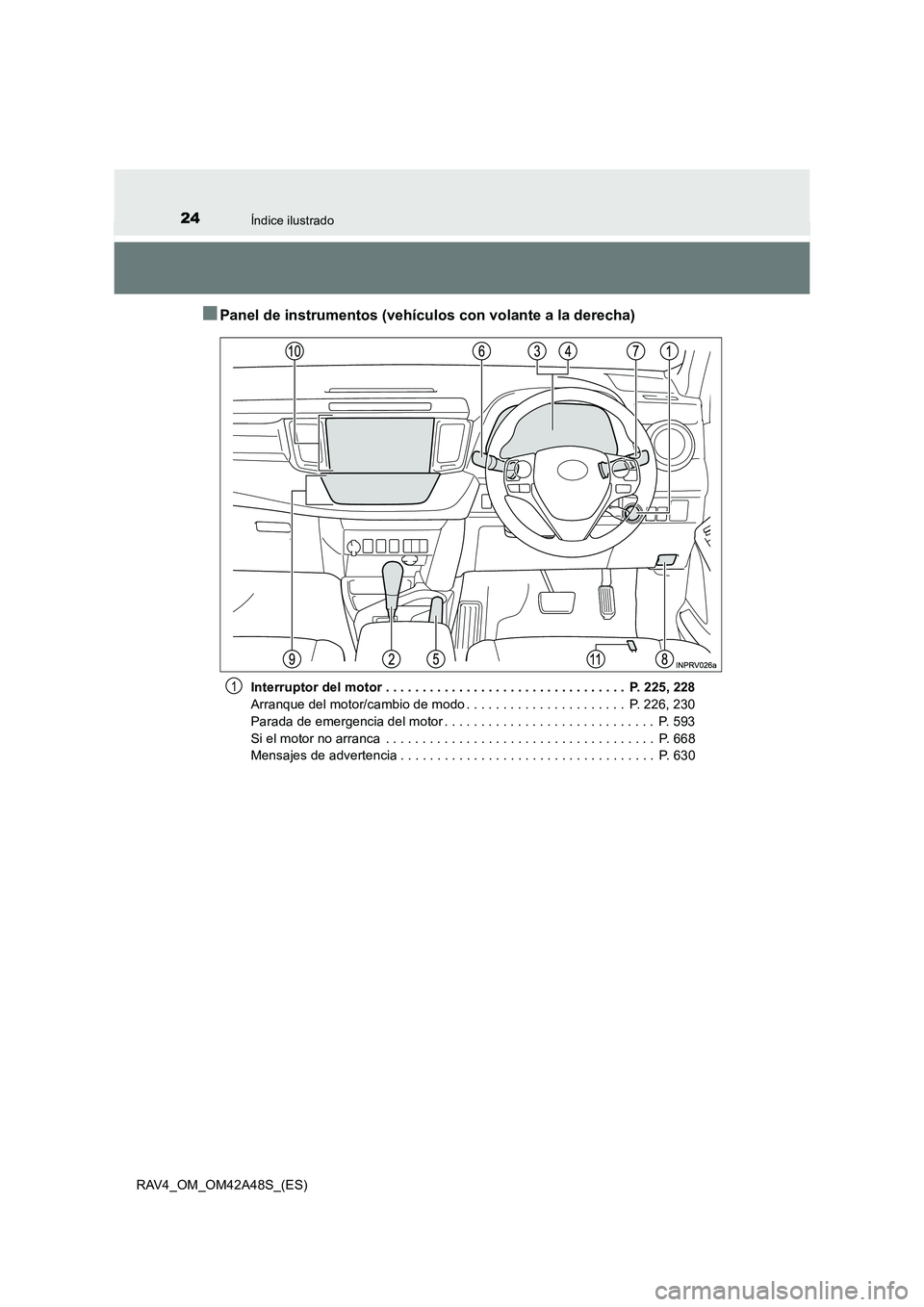 TOYOTA RAV4 2016  Manual del propietario (in Spanish) 24Índice ilustrado
RAV4_OM_OM42A48S_(ES)
■Panel de instrumentos (vehículos con volante a la derecha)
Interruptor del motor . . . . . . . . . . . . . . . . . . . . . . . . . . . . . . . . .  P. 225