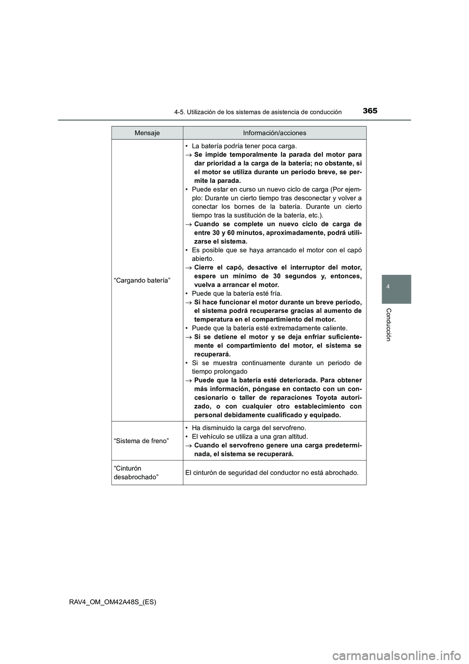 TOYOTA RAV4 2016  Manual del propietario (in Spanish) 3654-5. Utilización de los sistemas de asistencia de conducción
4
Conducción
RAV4_OM_OM42A48S_(ES)
“Cargando batería”
• La batería podría tener poca carga.
→Se impide temporalmente la pa