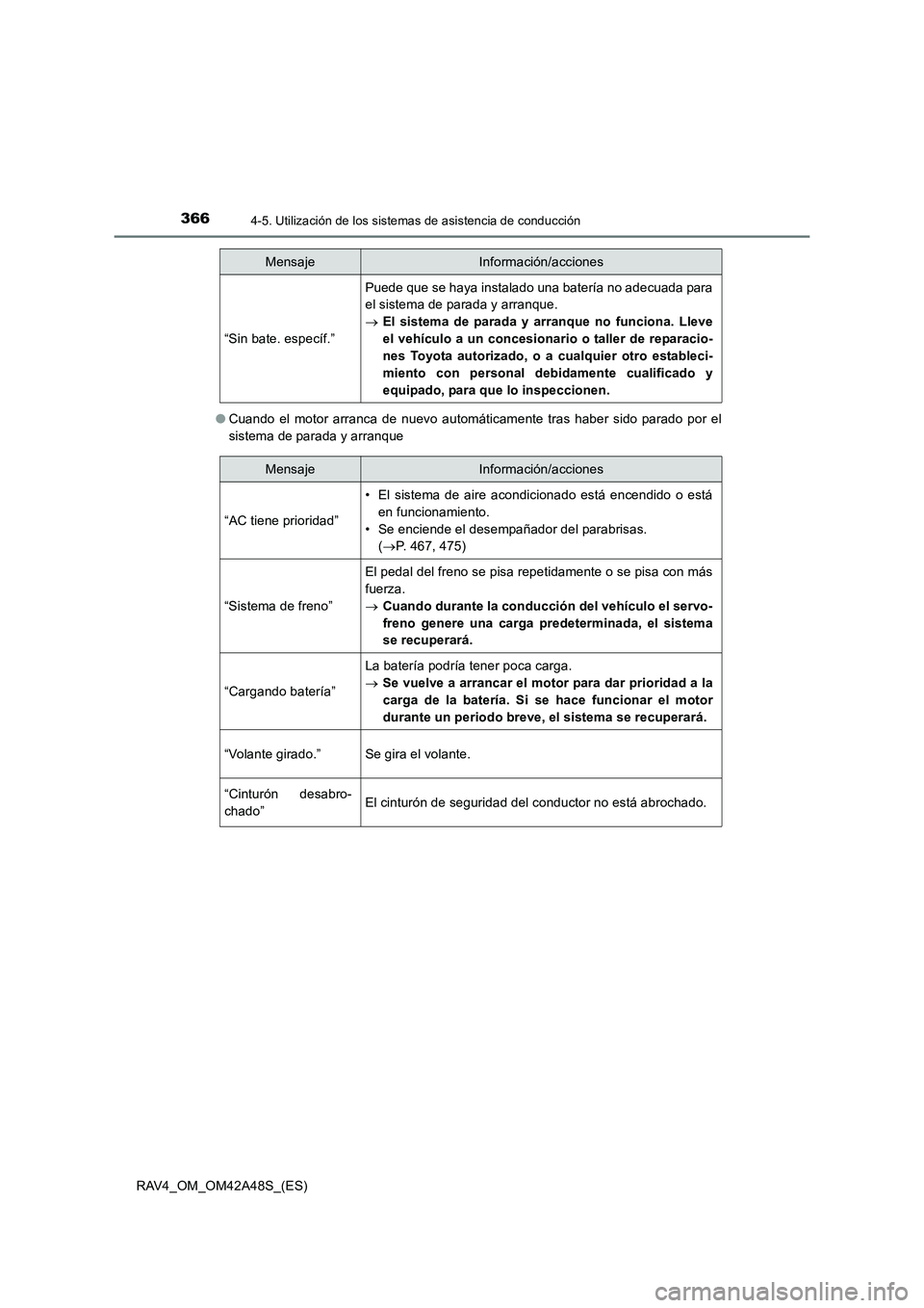 TOYOTA RAV4 2016  Manual del propietario (in Spanish) 3664-5. Utilización de los sistemas de asistencia de conducción
RAV4_OM_OM42A48S_(ES)●
Cuando el motor arranca de nuevo automáticamente tras haber sido parado por el
sistema de parada y arranque
