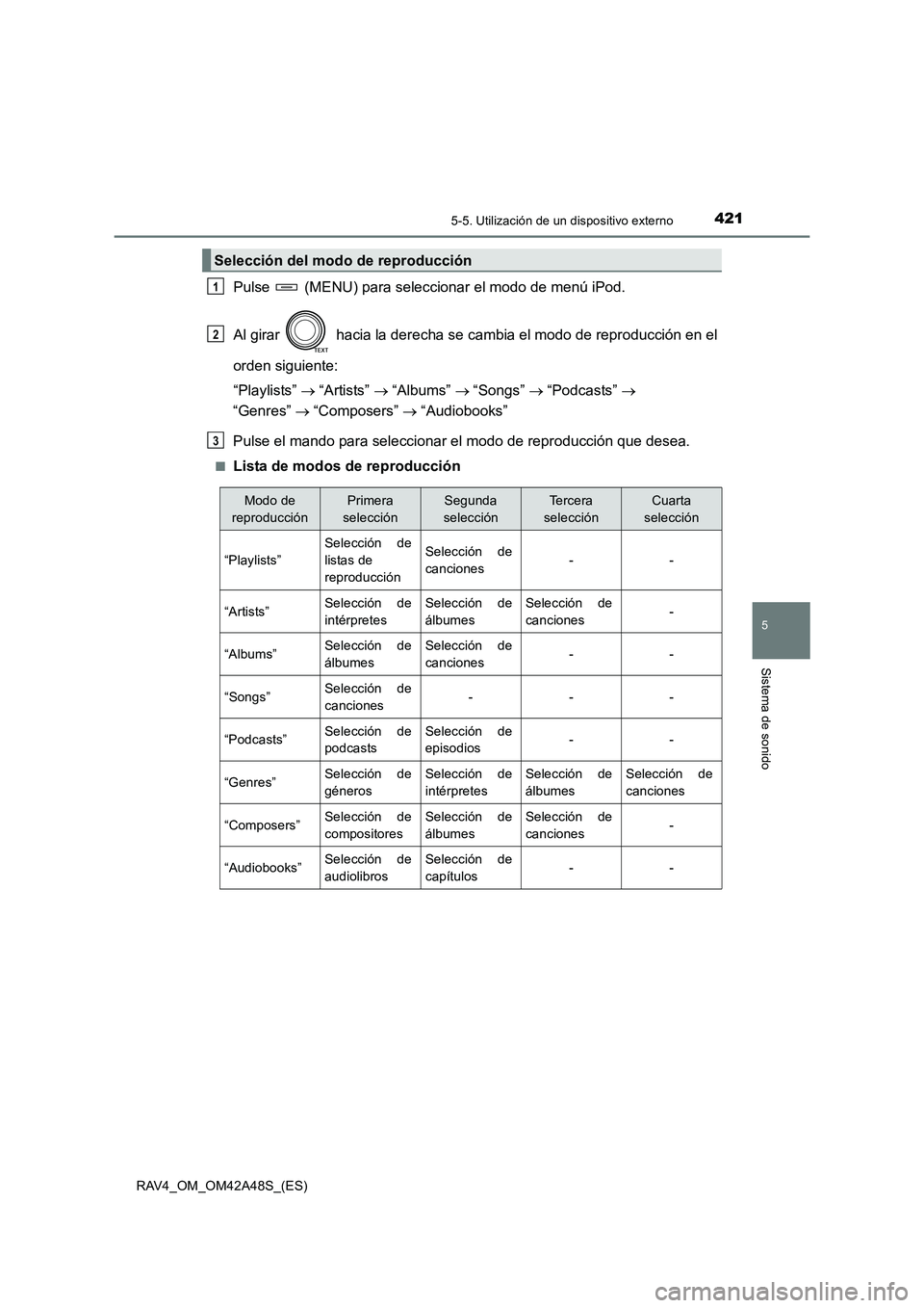 TOYOTA RAV4 2016 Manual del propietario (in Spanish) 4215-5. Utilización de un dispositivo externo
5
Sistema de sonido
RAV4_OM_OM42A48S_(ES)
Pulse (MENU) para seleccionar el modo de menú iPod.
Al girar hacia la derecha se cambia el modo de reprodu TOYOTA RAV4 2016 Manual del propietario (in Spanish) 4215-5. Utilización de un dispositivo externo
5
Sistema de sonido
RAV4_OM_OM42A48S_(ES)
Pulse (MENU) para seleccionar el modo de menú iPod.
Al girar hacia la derecha se cambia el modo de reprodu
