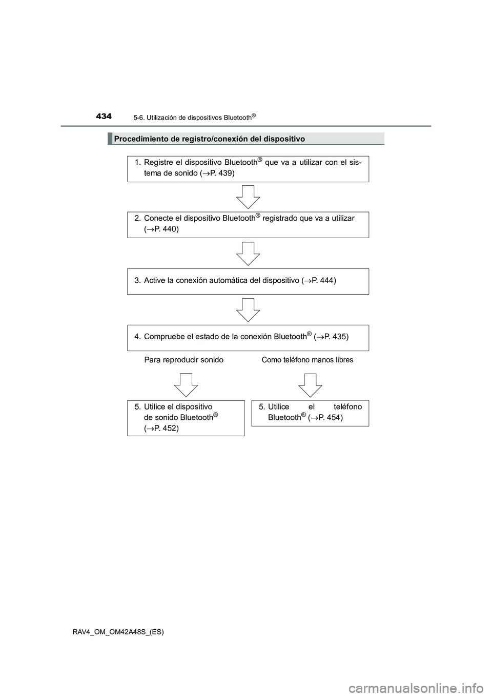 TOYOTA RAV4 2016  Manual del propietario (in Spanish) 4345-6. Utilización de dispositivos Bluetooth®
RAV4_OM_OM42A48S_(ES)
Procedimiento de registro/conexión del dispositivo
1. Registre el dispositivo Bluetooth® que va a utilizar con el sis-
tema de 