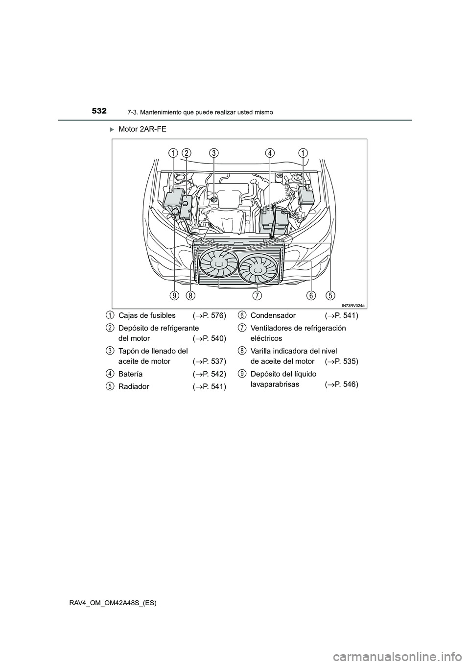 TOYOTA RAV4 2016  Manual del propietario (in Spanish) 5327-3. Mantenimiento que puede realizar usted mismo
RAV4_OM_OM42A48S_(ES)
�XMotor 2AR-FE
Cajas de fusibles  (→P. 576)
Depósito de refrigerante 
del motor  ( →P. 540)
Tapón de llenado del 
aceit