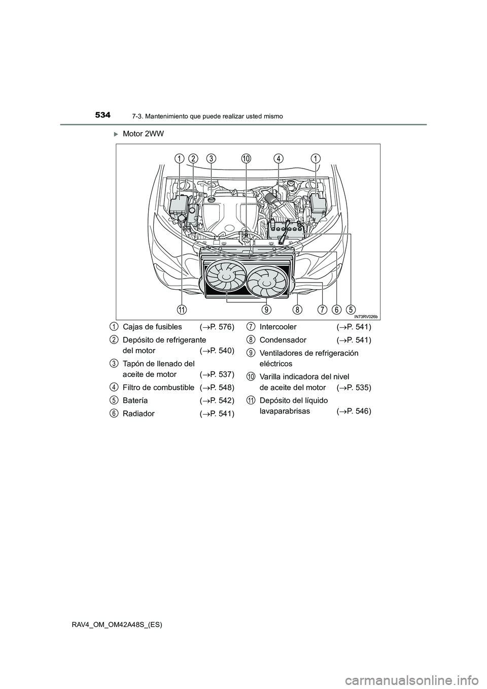 TOYOTA RAV4 2016  Manual del propietario (in Spanish) 5347-3. Mantenimiento que puede realizar usted mismo
RAV4_OM_OM42A48S_(ES)
�XMotor 2WW
Cajas de fusibles  (→P. 576)
Depósito de refrigerante 
del motor  ( →P. 540)
Tapón de llenado del 
aceite d