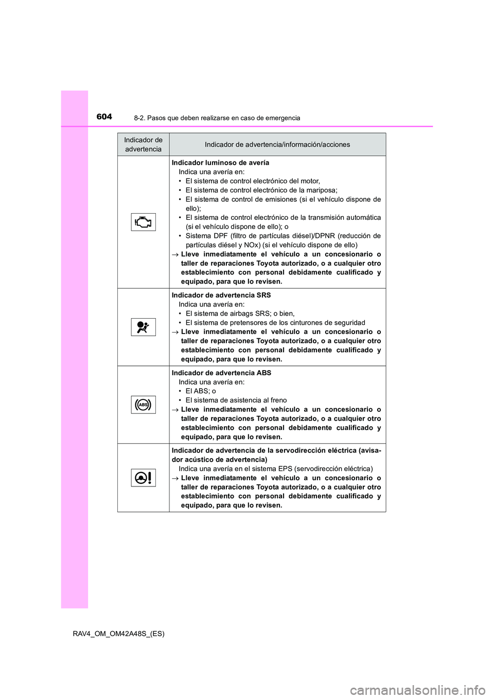 TOYOTA RAV4 2016 Manual del propietario (in Spanish) 6048-2. Pasos que deben realizarse en caso de emergencia
RAV4_OM_OM42A48S_(ES)
Indicador luminoso de averíaIndica una avería en:
• El sistema de control electrónico del motor,
• El sistema de c TOYOTA RAV4 2016 Manual del propietario (in Spanish) 6048-2. Pasos que deben realizarse en caso de emergencia
RAV4_OM_OM42A48S_(ES)
Indicador luminoso de averíaIndica una avería en:
• El sistema de control electrónico del motor,
• El sistema de c