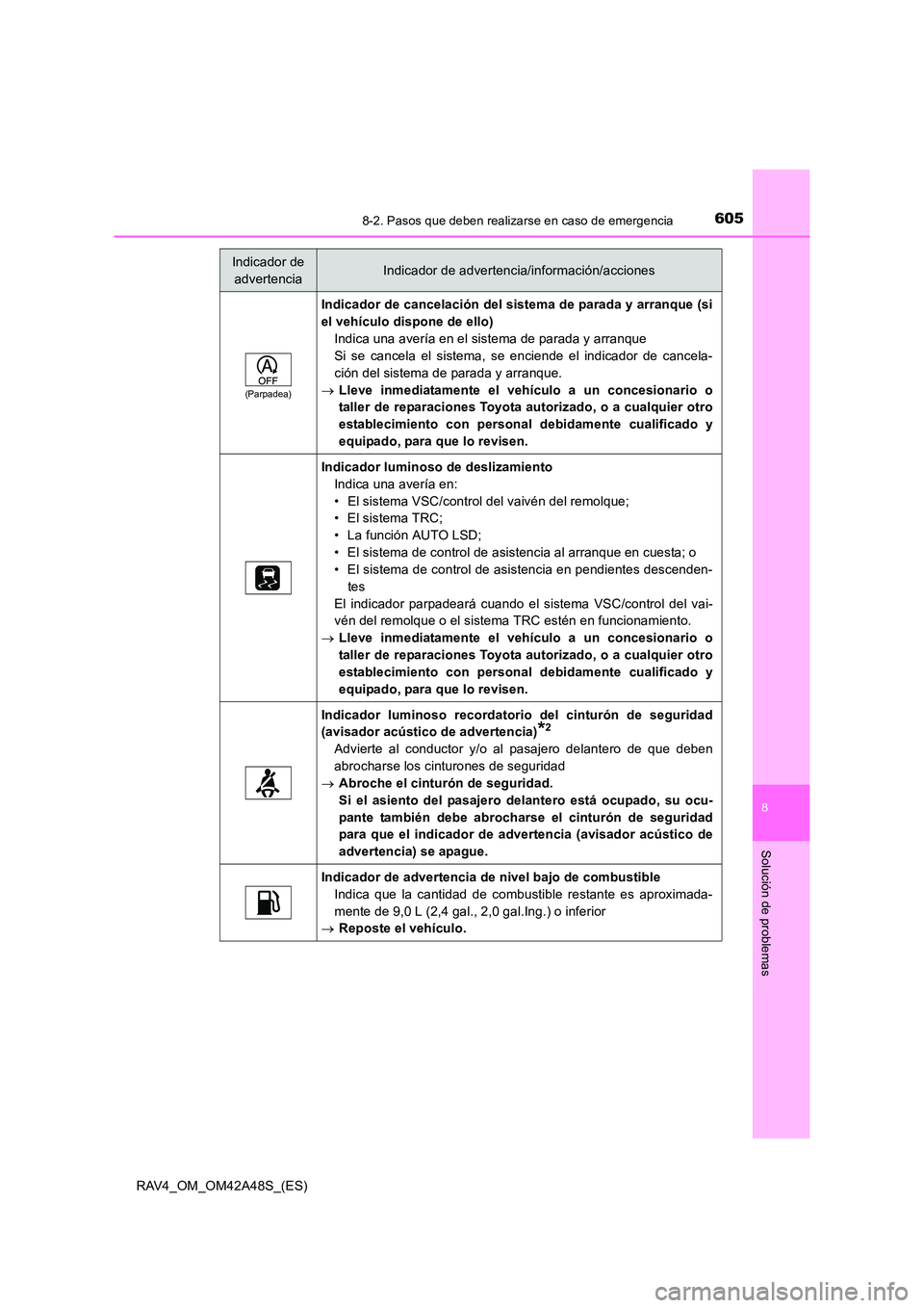 TOYOTA RAV4 2016 Manual del propietario (in Spanish) 6058-2. Pasos que deben realizarse en caso de emergencia
8
Solución de problemas
RAV4_OM_OM42A48S_(ES)
(Parpadea)
Indicador de cancelación del sistema de parada y arranque (si
el vehículo dispone d TOYOTA RAV4 2016 Manual del propietario (in Spanish) 6058-2. Pasos que deben realizarse en caso de emergencia
8
Solución de problemas
RAV4_OM_OM42A48S_(ES)
(Parpadea)
Indicador de cancelación del sistema de parada y arranque (si
el vehículo dispone d