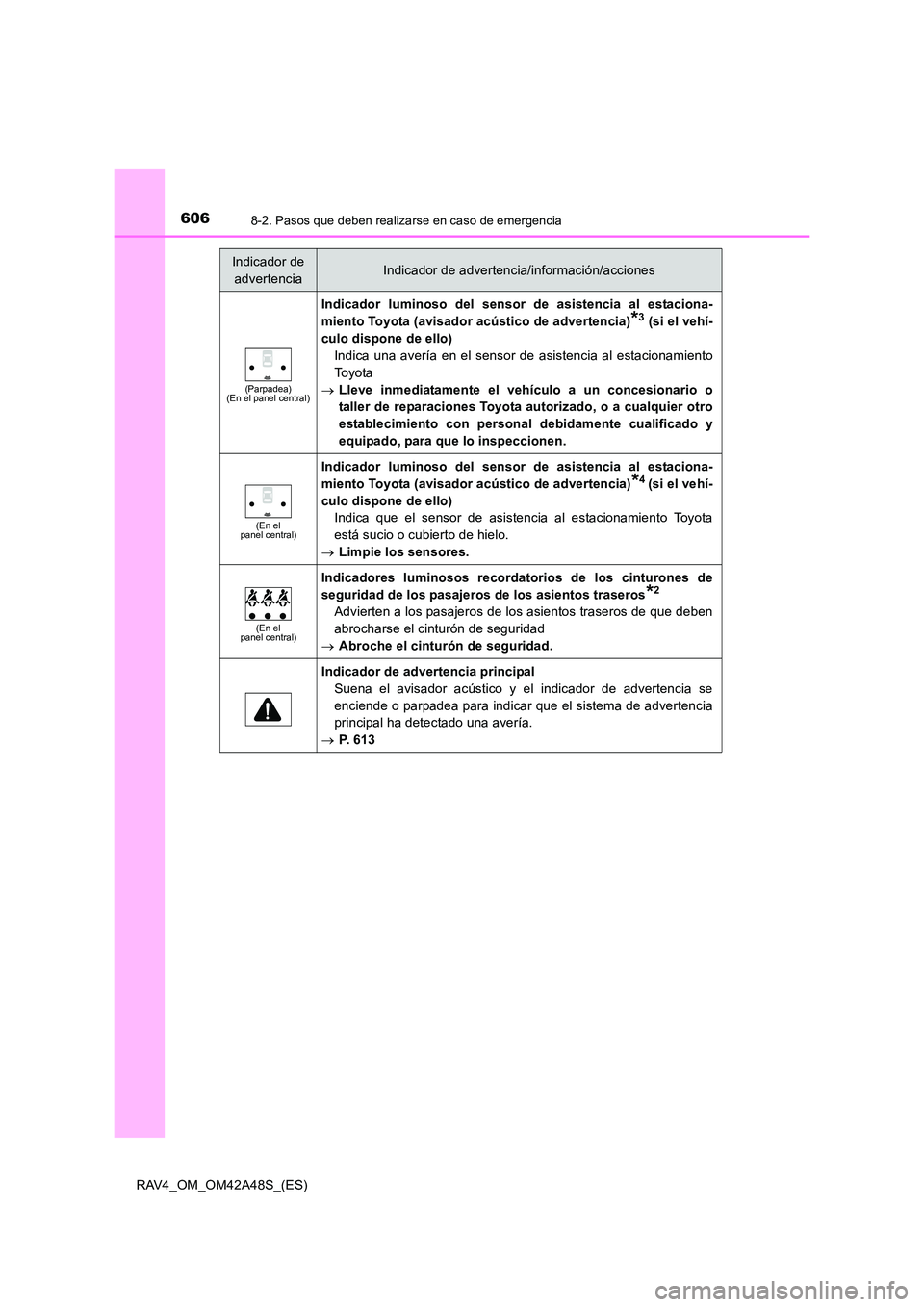 TOYOTA RAV4 2016 Manual del propietario (in Spanish) 6068-2. Pasos que deben realizarse en caso de emergencia
RAV4_OM_OM42A48S_(ES)
(Parpadea)
(En el panel central)
Indicador luminoso del sensor de asistencia al estaciona-
miento Toyota (avisador acúst TOYOTA RAV4 2016 Manual del propietario (in Spanish) 6068-2. Pasos que deben realizarse en caso de emergencia
RAV4_OM_OM42A48S_(ES)
(Parpadea)
(En el panel central)
Indicador luminoso del sensor de asistencia al estaciona-
miento Toyota (avisador acúst