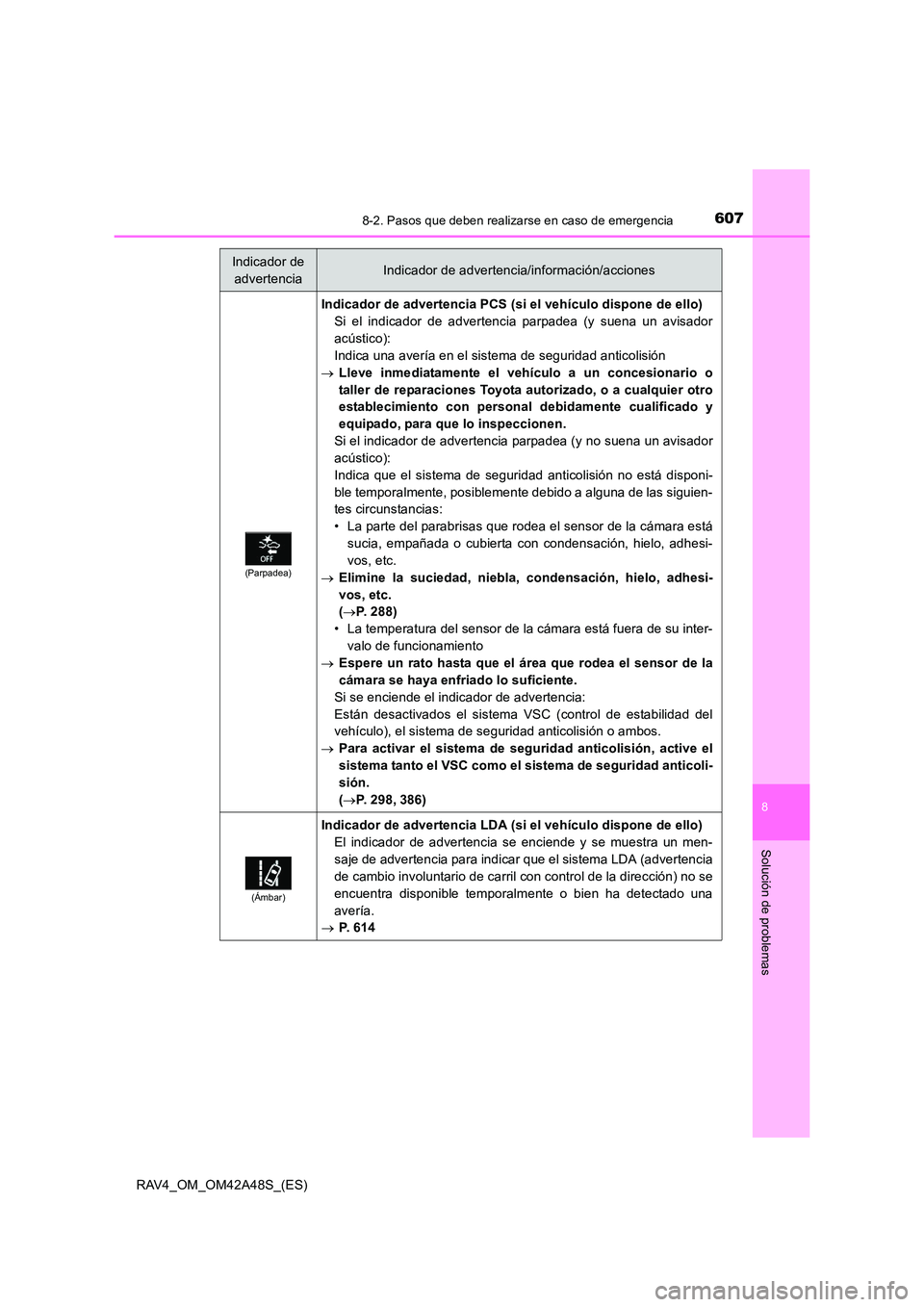 TOYOTA RAV4 2016 Manual del propietario (in Spanish) 6078-2. Pasos que deben realizarse en caso de emergencia
8
Solución de problemas
RAV4_OM_OM42A48S_(ES)
(Parpadea)
Indicador de advertencia PCS (si el vehículo dispone de ello)
Si el indicador de adv TOYOTA RAV4 2016 Manual del propietario (in Spanish) 6078-2. Pasos que deben realizarse en caso de emergencia
8
Solución de problemas
RAV4_OM_OM42A48S_(ES)
(Parpadea)
Indicador de advertencia PCS (si el vehículo dispone de ello)
Si el indicador de adv