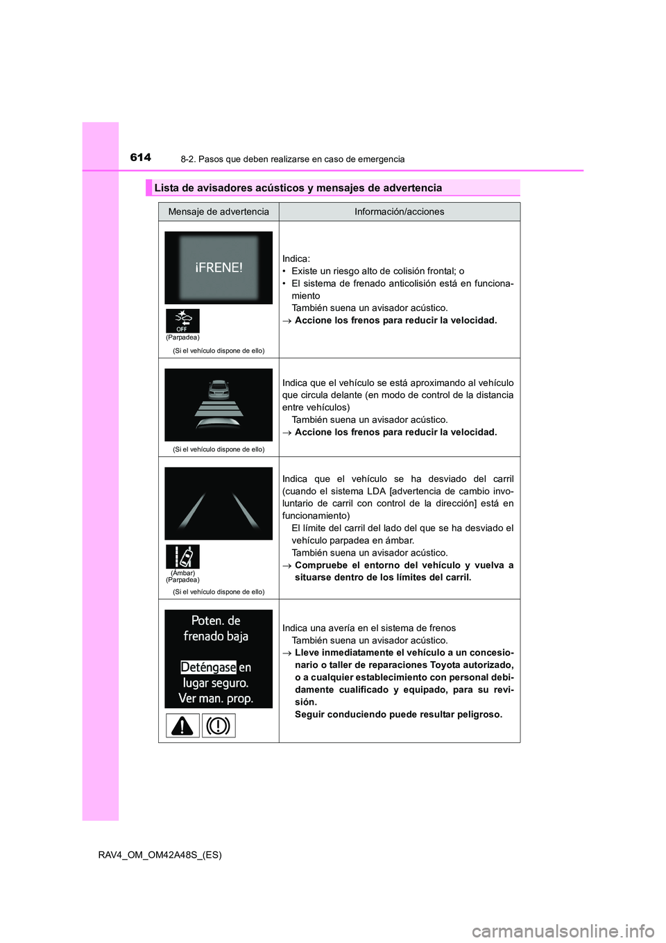 TOYOTA RAV4 2016 Manual del propietario (in Spanish) 6148-2. Pasos que deben realizarse en caso de emergencia
RAV4_OM_OM42A48S_(ES)
Lista de avisadores acústicos y mensajes de advertencia
Mensaje de advertenciaInformación/acciones
(Si el vehículo dis TOYOTA RAV4 2016 Manual del propietario (in Spanish) 6148-2. Pasos que deben realizarse en caso de emergencia
RAV4_OM_OM42A48S_(ES)
Lista de avisadores acústicos y mensajes de advertencia
Mensaje de advertenciaInformación/acciones
(Si el vehículo dis