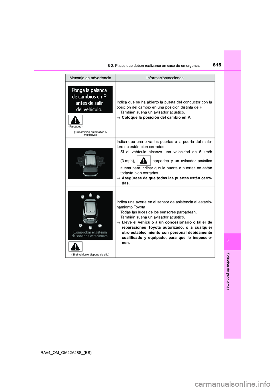 TOYOTA RAV4 2016 Manual del propietario (in Spanish) 6158-2. Pasos que deben realizarse en caso de emergencia
8
Solución de problemas
RAV4_OM_OM42A48S_(ES)
(Transmisión automática o Multidrive)
Indica que se ha abierto la puerta del conductor con la
TOYOTA RAV4 2016 Manual del propietario (in Spanish) 6158-2. Pasos que deben realizarse en caso de emergencia
8
Solución de problemas
RAV4_OM_OM42A48S_(ES)
(Transmisión automática o Multidrive)
Indica que se ha abierto la puerta del conductor con la