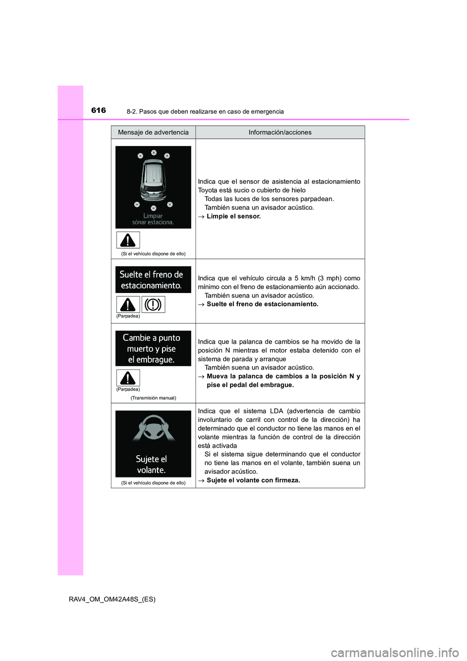 TOYOTA RAV4 2016 Manual del propietario (in Spanish) 6168-2. Pasos que deben realizarse en caso de emergencia
RAV4_OM_OM42A48S_(ES)
(Si el vehículo dispone de ello)
Indica que el sensor de asistencia al estacionamiento
Toyota está sucio o cubierto de TOYOTA RAV4 2016 Manual del propietario (in Spanish) 6168-2. Pasos que deben realizarse en caso de emergencia
RAV4_OM_OM42A48S_(ES)
(Si el vehículo dispone de ello)
Indica que el sensor de asistencia al estacionamiento
Toyota está sucio o cubierto de