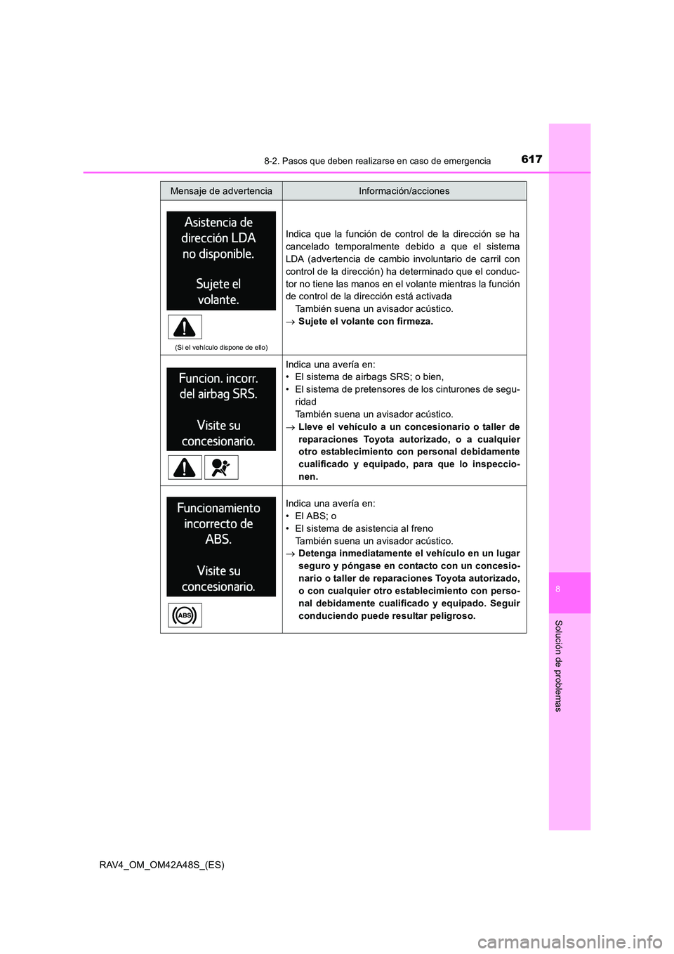 TOYOTA RAV4 2016 Manual del propietario (in Spanish) 6178-2. Pasos que deben realizarse en caso de emergencia
8
Solución de problemas
RAV4_OM_OM42A48S_(ES)
(Si el vehículo dispone de ello)
Indica que la función de control de la dirección se ha
cance TOYOTA RAV4 2016 Manual del propietario (in Spanish) 6178-2. Pasos que deben realizarse en caso de emergencia
8
Solución de problemas
RAV4_OM_OM42A48S_(ES)
(Si el vehículo dispone de ello)
Indica que la función de control de la dirección se ha
cance