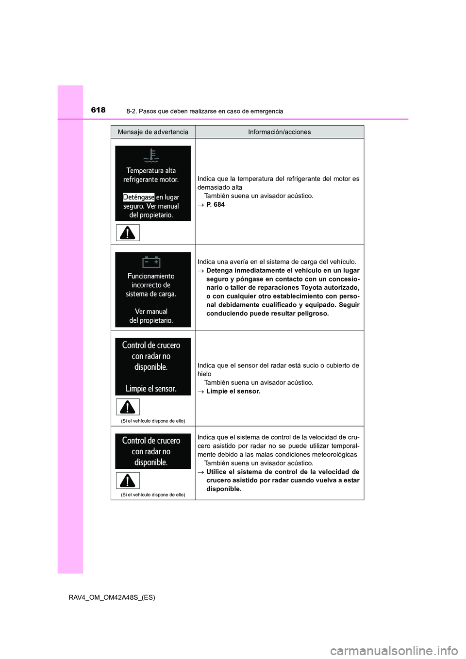 TOYOTA RAV4 2016 Manual del propietario (in Spanish) 6188-2. Pasos que deben realizarse en caso de emergencia
RAV4_OM_OM42A48S_(ES)
Indica que la temperatura del refrigerante del motor es
demasiado altaTambién suena un avisador acústico.
→ P. 6 8 4 TOYOTA RAV4 2016 Manual del propietario (in Spanish) 6188-2. Pasos que deben realizarse en caso de emergencia
RAV4_OM_OM42A48S_(ES)
Indica que la temperatura del refrigerante del motor es
demasiado altaTambién suena un avisador acústico.
→ P. 6 8 4