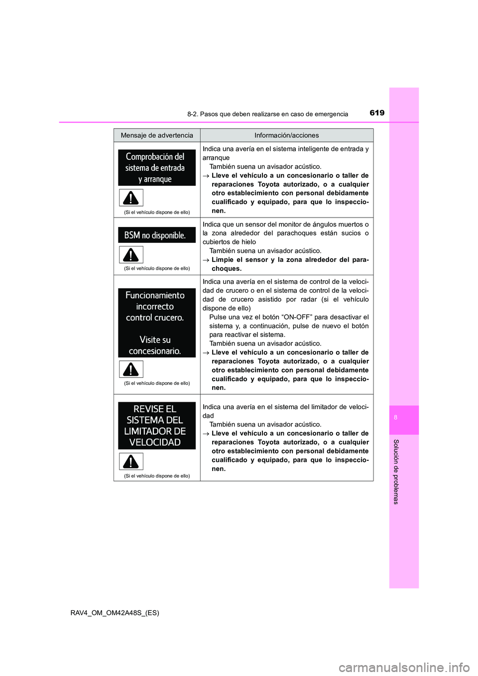 TOYOTA RAV4 2016 Manual del propietario (in Spanish) 6198-2. Pasos que deben realizarse en caso de emergencia
8
Solución de problemas
RAV4_OM_OM42A48S_(ES)
(Si el vehículo dispone de ello)
Indica una avería en el sistema inteligente de entrada y
arra TOYOTA RAV4 2016 Manual del propietario (in Spanish) 6198-2. Pasos que deben realizarse en caso de emergencia
8
Solución de problemas
RAV4_OM_OM42A48S_(ES)
(Si el vehículo dispone de ello)
Indica una avería en el sistema inteligente de entrada y
arra