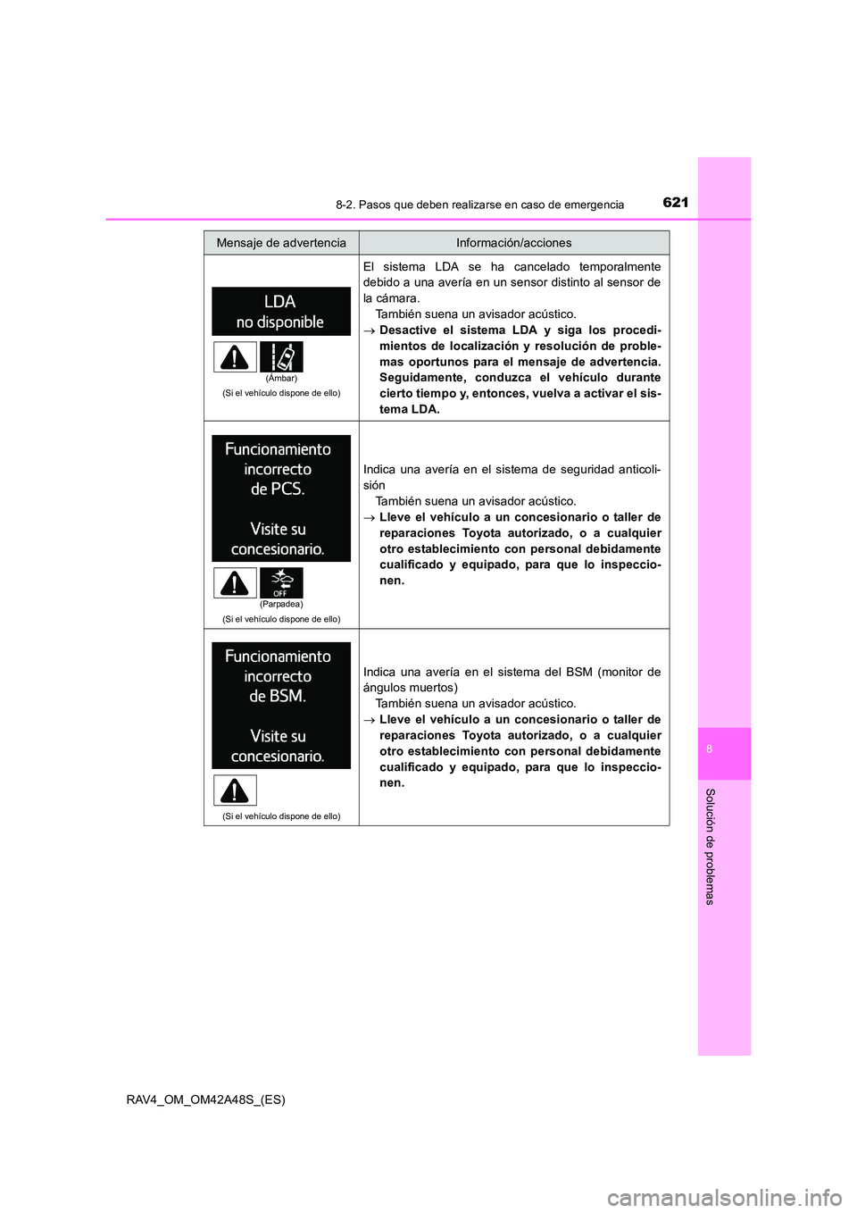 TOYOTA RAV4 2016 Manual del propietario (in Spanish) 6218-2. Pasos que deben realizarse en caso de emergencia
8
Solución de problemas
RAV4_OM_OM42A48S_(ES)
(Si el vehículo dispone de ello)
El sistema LDA se ha cancelado temporalmente
debido a una aver TOYOTA RAV4 2016 Manual del propietario (in Spanish) 6218-2. Pasos que deben realizarse en caso de emergencia
8
Solución de problemas
RAV4_OM_OM42A48S_(ES)
(Si el vehículo dispone de ello)
El sistema LDA se ha cancelado temporalmente
debido a una aver