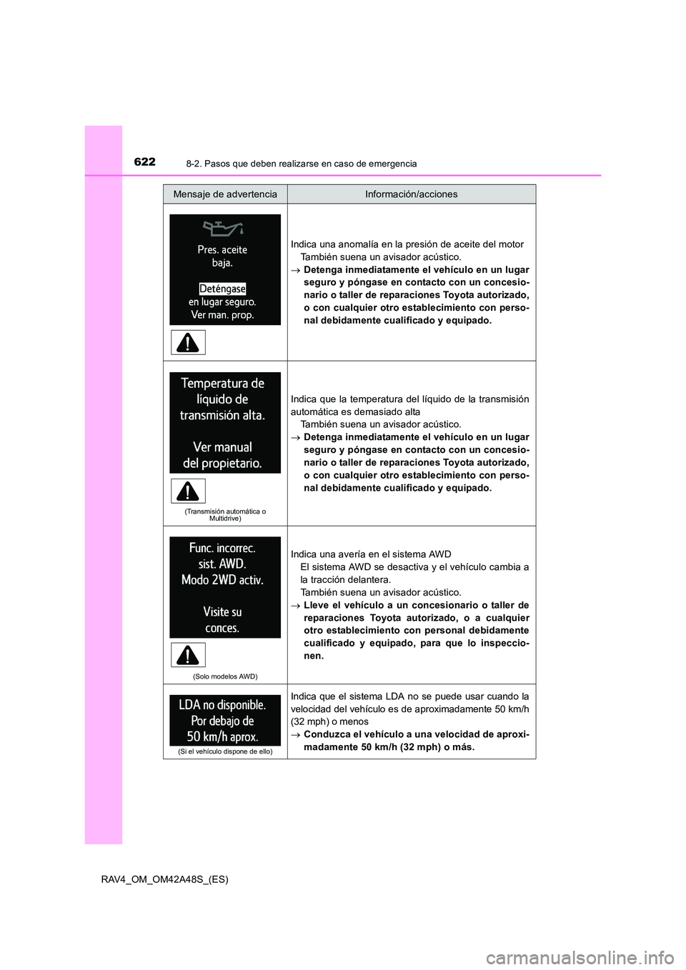 TOYOTA RAV4 2016 Manual del propietario (in Spanish) 6228-2. Pasos que deben realizarse en caso de emergencia
RAV4_OM_OM42A48S_(ES)
Indica una anomalía en la presión de aceite del motorTambién suena un avisador acústico.
→ Detenga inmediatamente e TOYOTA RAV4 2016 Manual del propietario (in Spanish) 6228-2. Pasos que deben realizarse en caso de emergencia
RAV4_OM_OM42A48S_(ES)
Indica una anomalía en la presión de aceite del motorTambién suena un avisador acústico.
→ Detenga inmediatamente e
