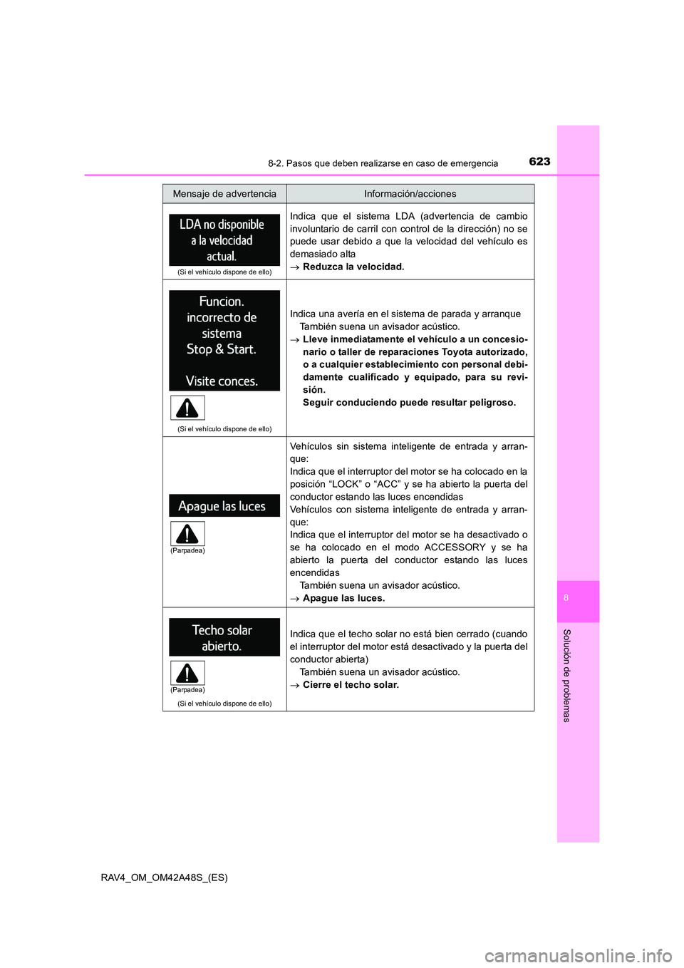 TOYOTA RAV4 2016 Manual del propietario (in Spanish) 6238-2. Pasos que deben realizarse en caso de emergencia
8
Solución de problemas
RAV4_OM_OM42A48S_(ES)
(Si el vehículo dispone de ello)
Indica que el sistema LDA (advertencia de cambio
involuntario TOYOTA RAV4 2016 Manual del propietario (in Spanish) 6238-2. Pasos que deben realizarse en caso de emergencia
8
Solución de problemas
RAV4_OM_OM42A48S_(ES)
(Si el vehículo dispone de ello)
Indica que el sistema LDA (advertencia de cambio
involuntario
