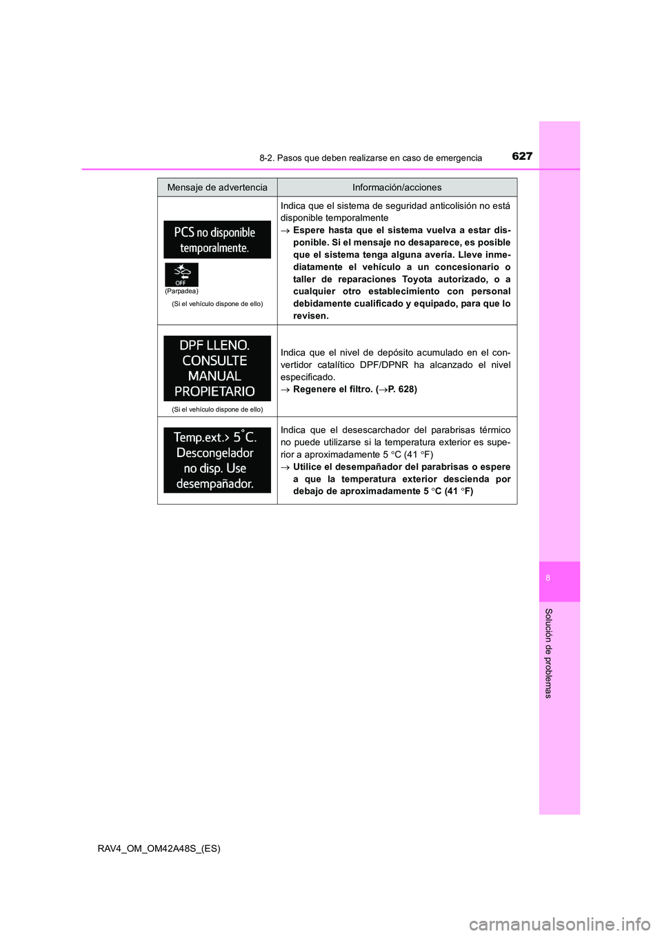 TOYOTA RAV4 2016 Manual del propietario (in Spanish) 6278-2. Pasos que deben realizarse en caso de emergencia
8
Solución de problemas
RAV4_OM_OM42A48S_(ES)
(Si el vehículo dispone de ello)
Indica que el sistema de seguridad anticolisión no está
disp TOYOTA RAV4 2016 Manual del propietario (in Spanish) 6278-2. Pasos que deben realizarse en caso de emergencia
8
Solución de problemas
RAV4_OM_OM42A48S_(ES)
(Si el vehículo dispone de ello)
Indica que el sistema de seguridad anticolisión no está
disp