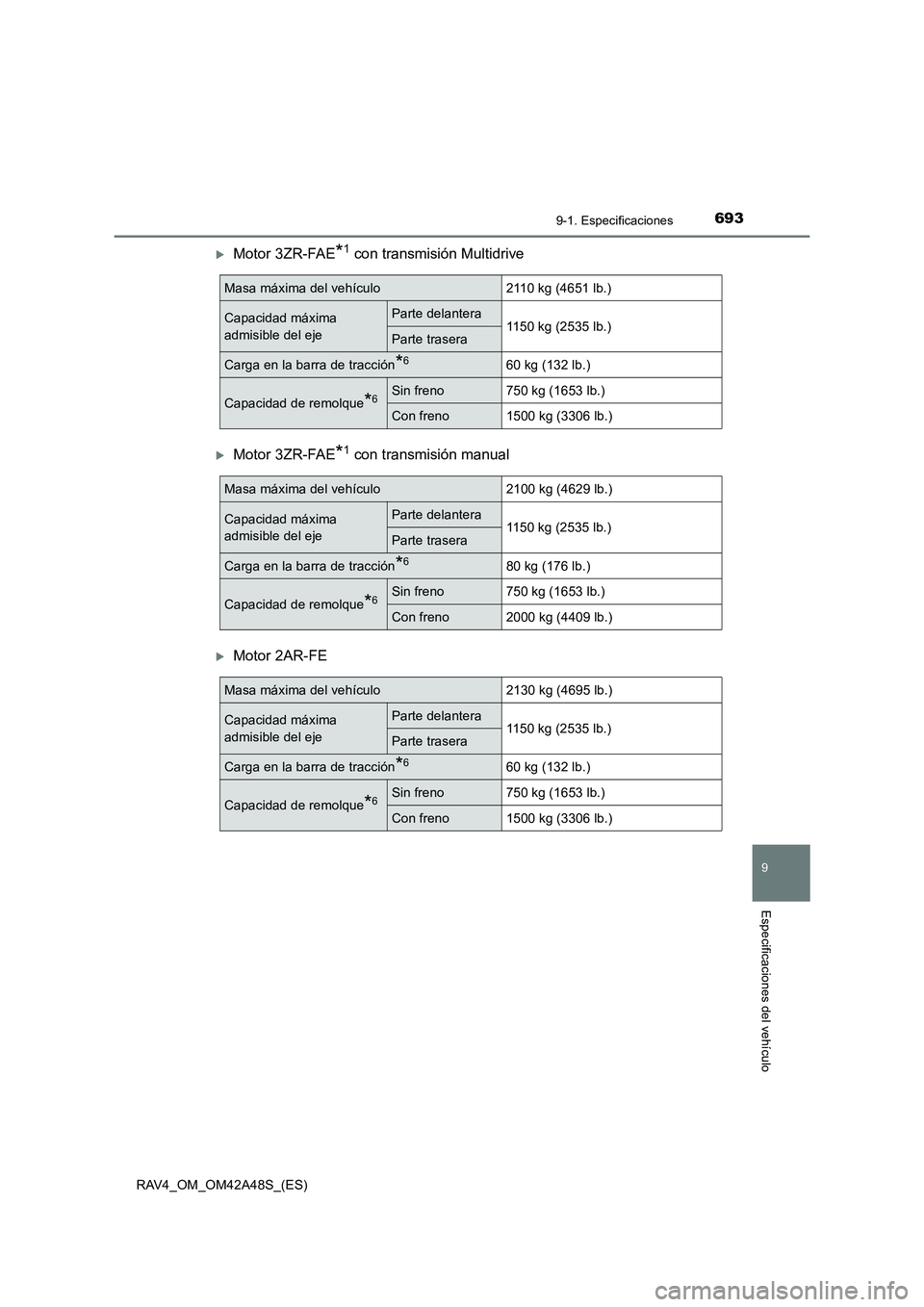 TOYOTA RAV4 2016  Manual del propietario (in Spanish) 6939-1. Especificaciones
RAV4_OM_OM42A48S_(ES)
9
Especificaciones del vehículo
�XMotor 3ZR-FAE*1 con transmisión Multidrive
�XMotor 3ZR-FAE*1 con transmisión manual
�XMotor 2AR-FE
Masa máxima del 