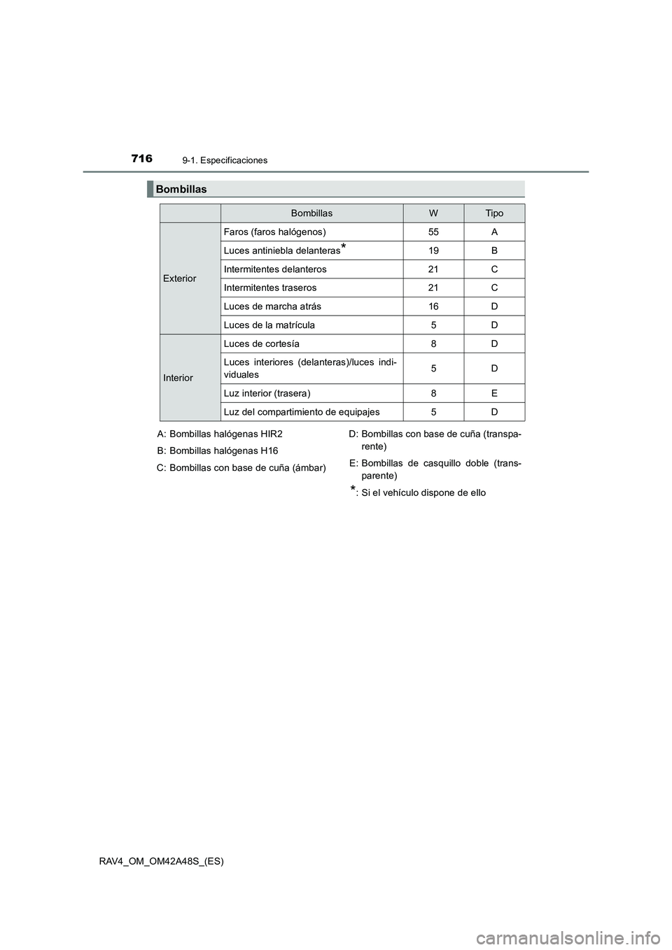 TOYOTA RAV4 2016  Manual del propietario (in Spanish) 7169-1. Especificaciones
RAV4_OM_OM42A48S_(ES)
Bombillas
BombillasWTipo
Exterior
Faros (faros halógenos)55A
Luces antiniebla delanteras*19B
Intermitentes delanteros21C
Intermitentes traseros21C
Luces