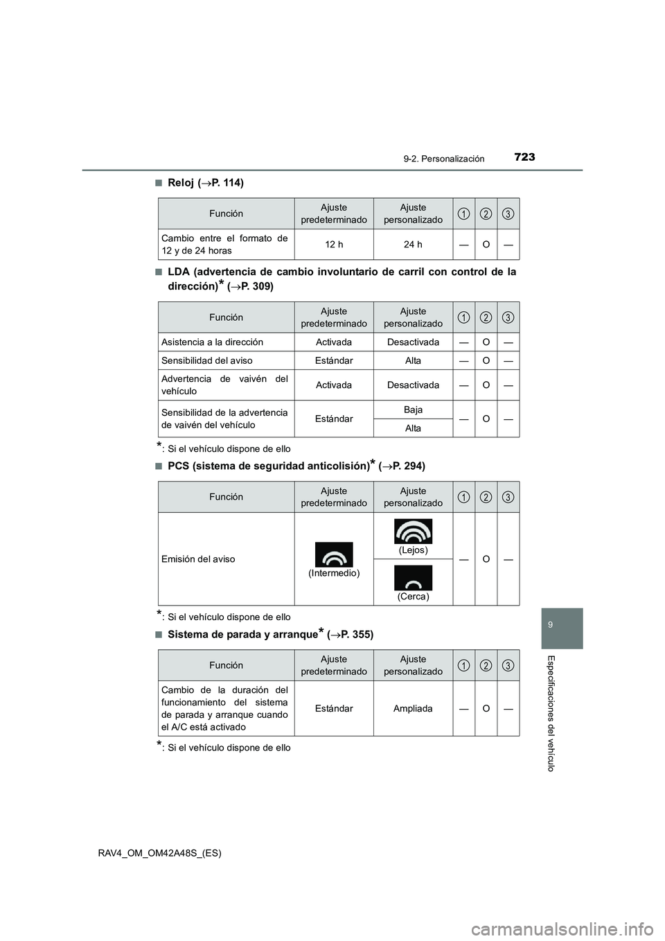 TOYOTA RAV4 2016 Manual del propietario (in Spanish) 7239-2. Personalización
9
Especificaciones del vehículo
RAV4_OM_OM42A48S_(ES)■
Reloj (
→ P. 114)
■LDA (advertencia de cambio involuntario de carril con control de la
dirección)
* (→ P. 309) TOYOTA RAV4 2016 Manual del propietario (in Spanish) 7239-2. Personalización
9
Especificaciones del vehículo
RAV4_OM_OM42A48S_(ES)■
Reloj (
→ P. 114)
■LDA (advertencia de cambio involuntario de carril con control de la
dirección)
* (→ P. 309)