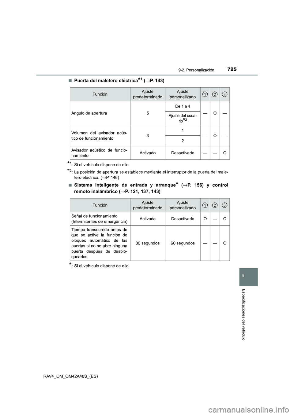 TOYOTA RAV4 2016 Manual del propietario (in Spanish) 7259-2. Personalización
9
Especificaciones del vehículo
RAV4_OM_OM42A48S_(ES)■
Puerta del maletero eléctrica*1 (
→ P. 143)
*1: Si el vehículo dispone de ello
*2: La posición de apertura se es TOYOTA RAV4 2016 Manual del propietario (in Spanish) 7259-2. Personalización
9
Especificaciones del vehículo
RAV4_OM_OM42A48S_(ES)■
Puerta del maletero eléctrica*1 (
→ P. 143)
*1: Si el vehículo dispone de ello
*2: La posición de apertura se es