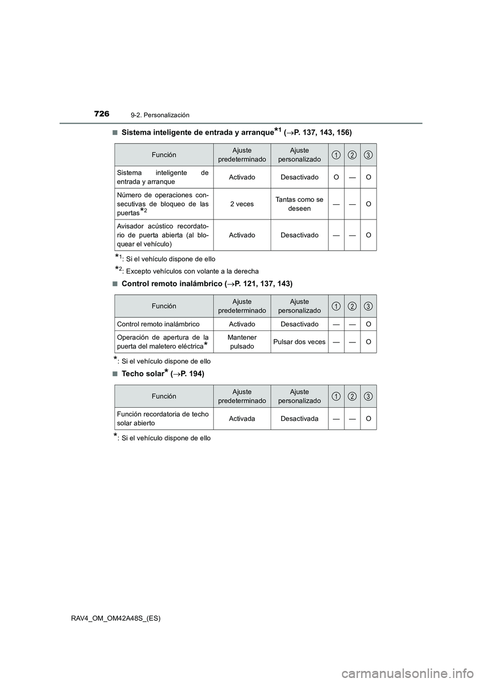 TOYOTA RAV4 2016 Manual del propietario (in Spanish) 7269-2. Personalización
RAV4_OM_OM42A48S_(ES)■
Sistema inteligente de entrada y arranque*1 (
→ P. 137, 143, 156)
*1: Si el vehículo dispone de ello
*2: Excepto vehículos con volante a la derech TOYOTA RAV4 2016 Manual del propietario (in Spanish) 7269-2. Personalización
RAV4_OM_OM42A48S_(ES)■
Sistema inteligente de entrada y arranque*1 (
→ P. 137, 143, 156)
*1: Si el vehículo dispone de ello
*2: Excepto vehículos con volante a la derech