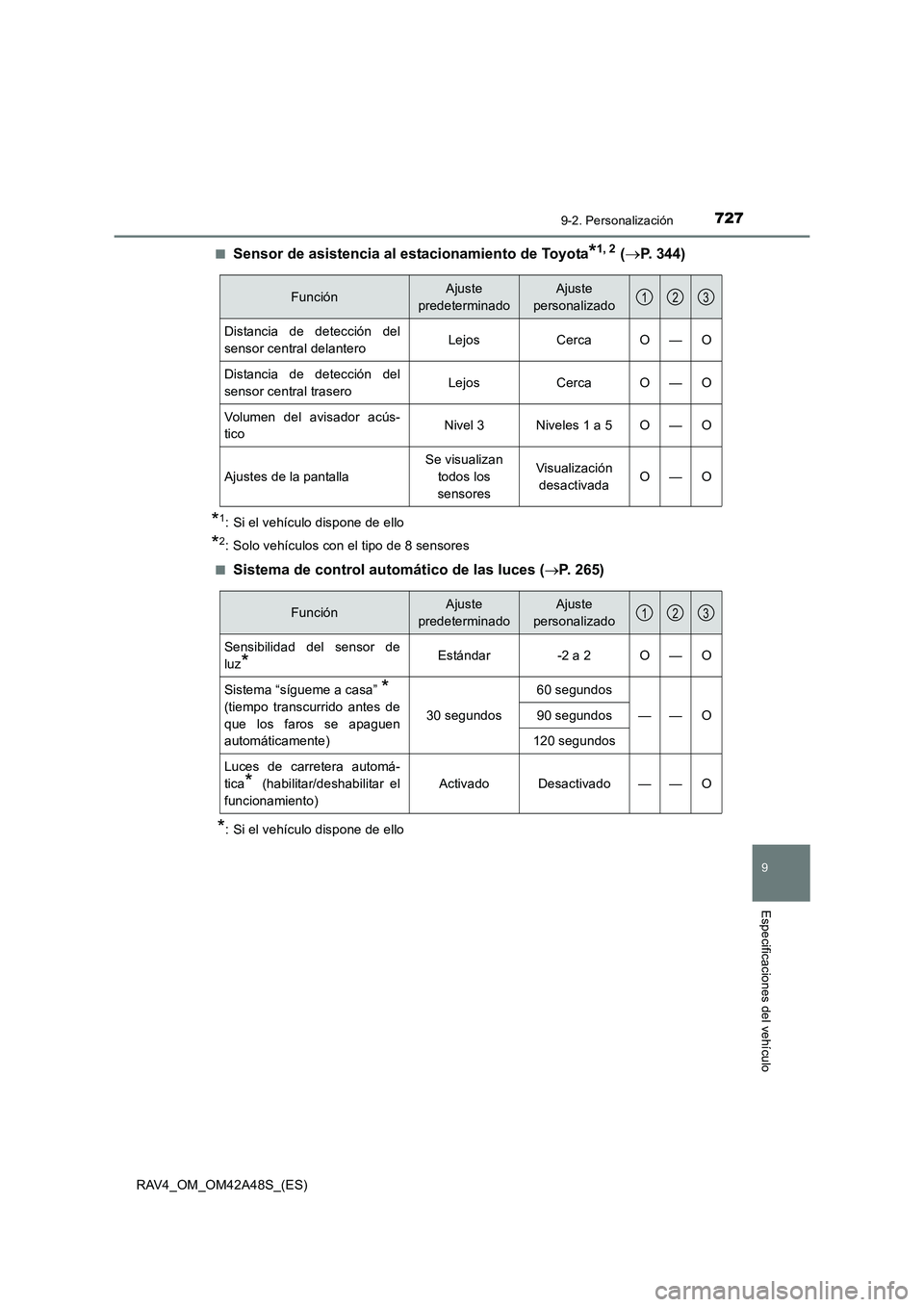 TOYOTA RAV4 2016 Manual del propietario (in Spanish) 7279-2. Personalización
9
Especificaciones del vehículo
RAV4_OM_OM42A48S_(ES)■
Sensor de asistencia al estacionamiento de Toyota*1, 2 (→P. 344)
*1: Si el vehículo dispone de ello
*2: Solo vehí TOYOTA RAV4 2016 Manual del propietario (in Spanish) 7279-2. Personalización
9
Especificaciones del vehículo
RAV4_OM_OM42A48S_(ES)■
Sensor de asistencia al estacionamiento de Toyota*1, 2 (→P. 344)
*1: Si el vehículo dispone de ello
*2: Solo vehí