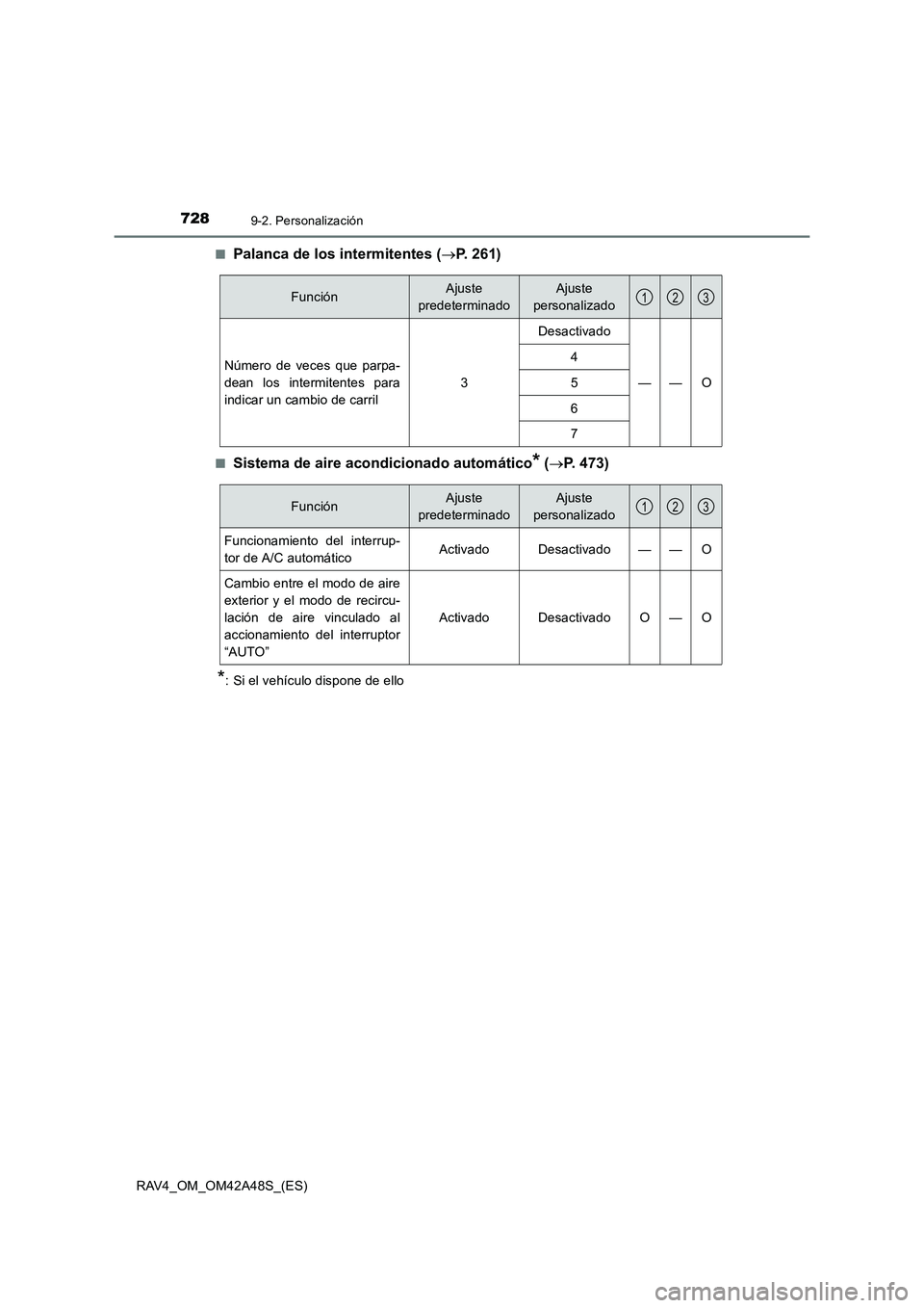 TOYOTA RAV4 2016 Manual del propietario (in Spanish) 7289-2. Personalización
RAV4_OM_OM42A48S_(ES)■
Palanca de los intermitentes (
→P. 261)
■Sistema de aire acondicionado automático* (→ P. 473)
*: Si el vehículo dispone de ello
FunciónAjuste TOYOTA RAV4 2016 Manual del propietario (in Spanish) 7289-2. Personalización
RAV4_OM_OM42A48S_(ES)■
Palanca de los intermitentes (
→P. 261)
■Sistema de aire acondicionado automático* (→ P. 473)
*: Si el vehículo dispone de ello
FunciónAjuste