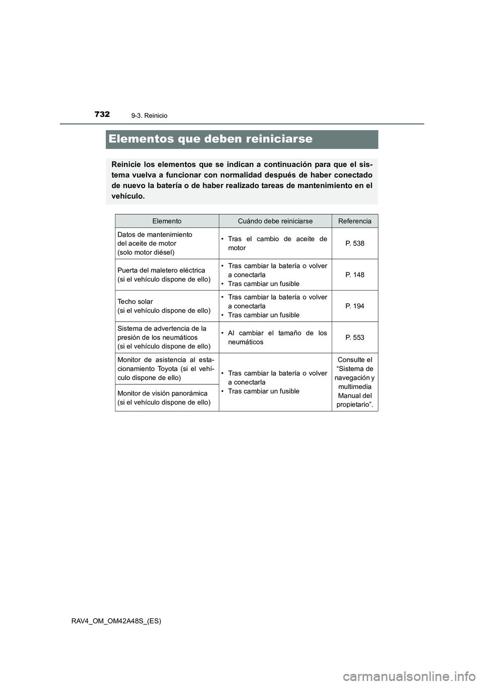 TOYOTA RAV4 2016 Manual del propietario (in Spanish) 7329-3. Reinicio
RAV4_OM_OM42A48S_(ES)
Elementos que deben reiniciarse
Reinicie los elementos que se indican a continuación para que el sis-
tema vuelva a funcionar con normalidad después de haber c TOYOTA RAV4 2016 Manual del propietario (in Spanish) 7329-3. Reinicio
RAV4_OM_OM42A48S_(ES)
Elementos que deben reiniciarse
Reinicie los elementos que se indican a continuación para que el sis-
tema vuelva a funcionar con normalidad después de haber c